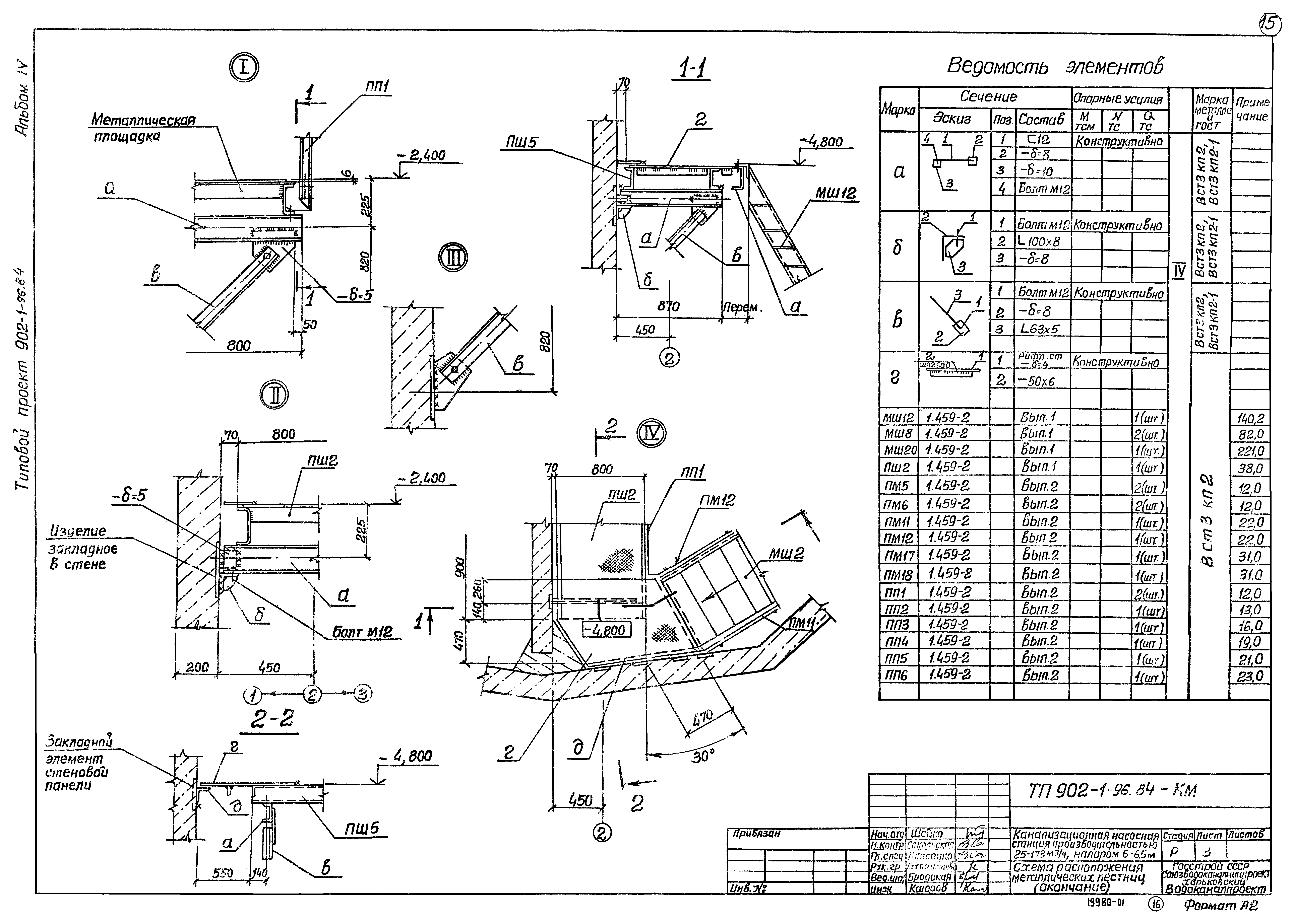 Типовой проект 902-1-96.84