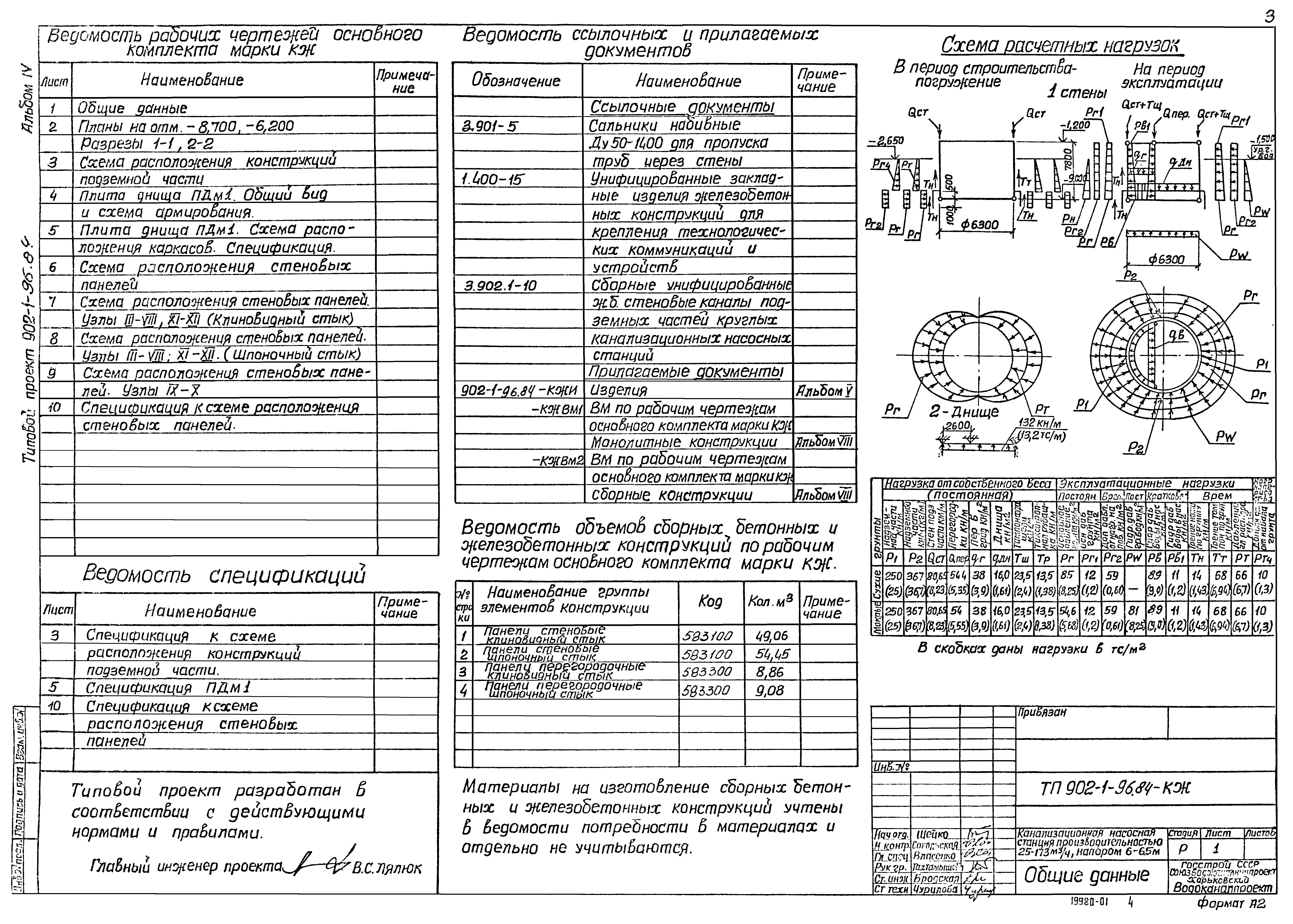 Типовой проект 902-1-96.84