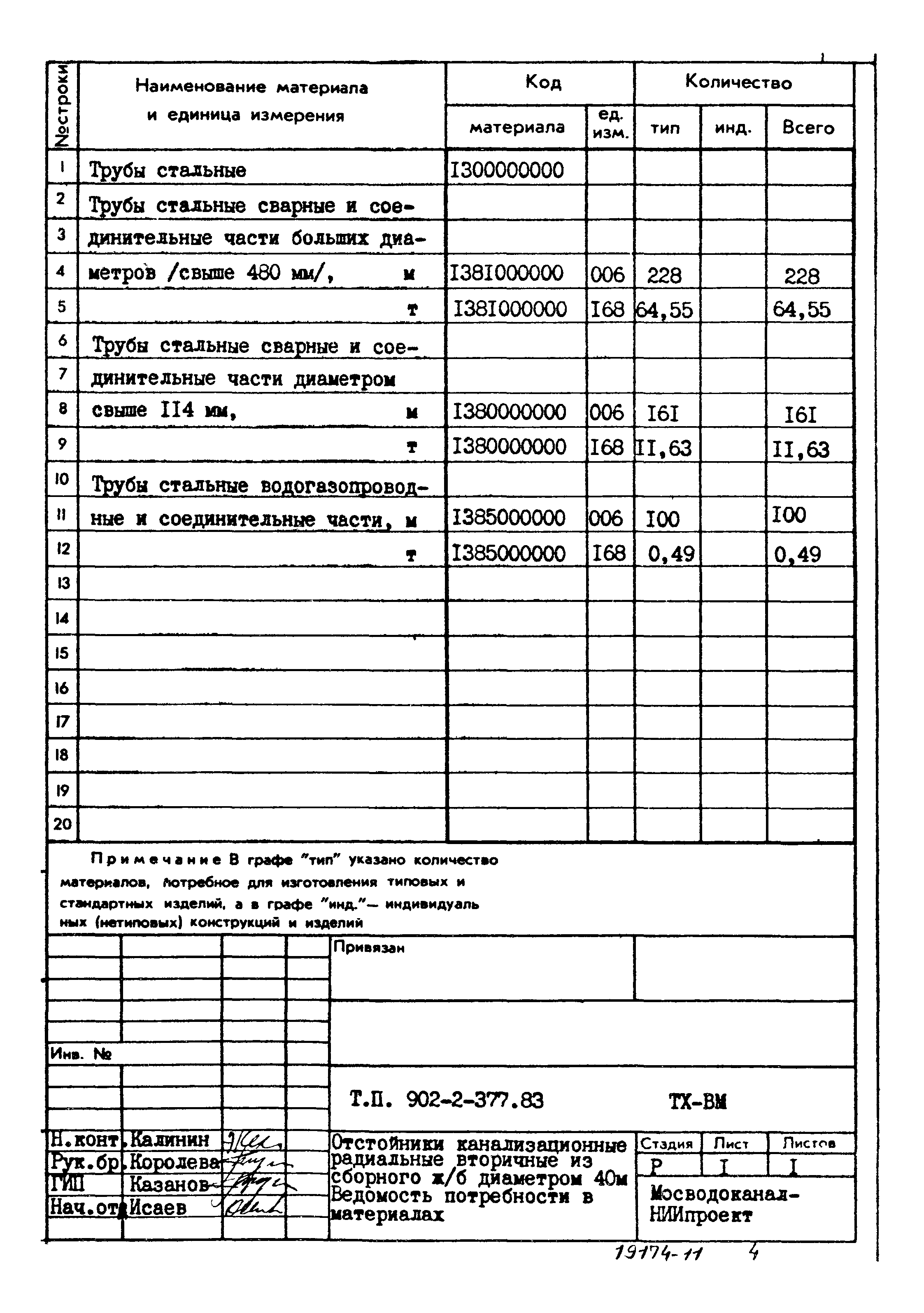 Типовой проект 902-2-377.83
