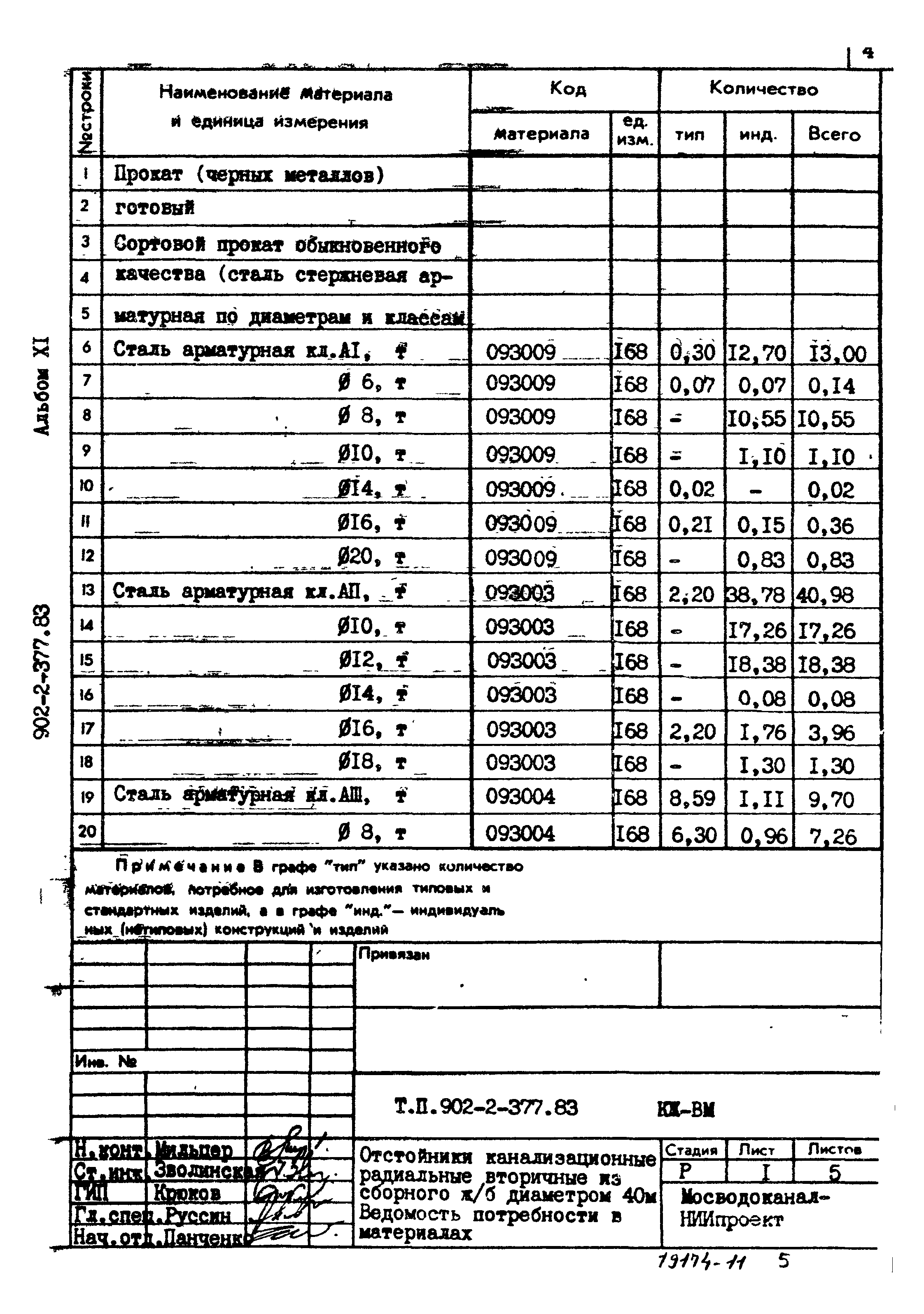 Типовой проект 902-2-377.83