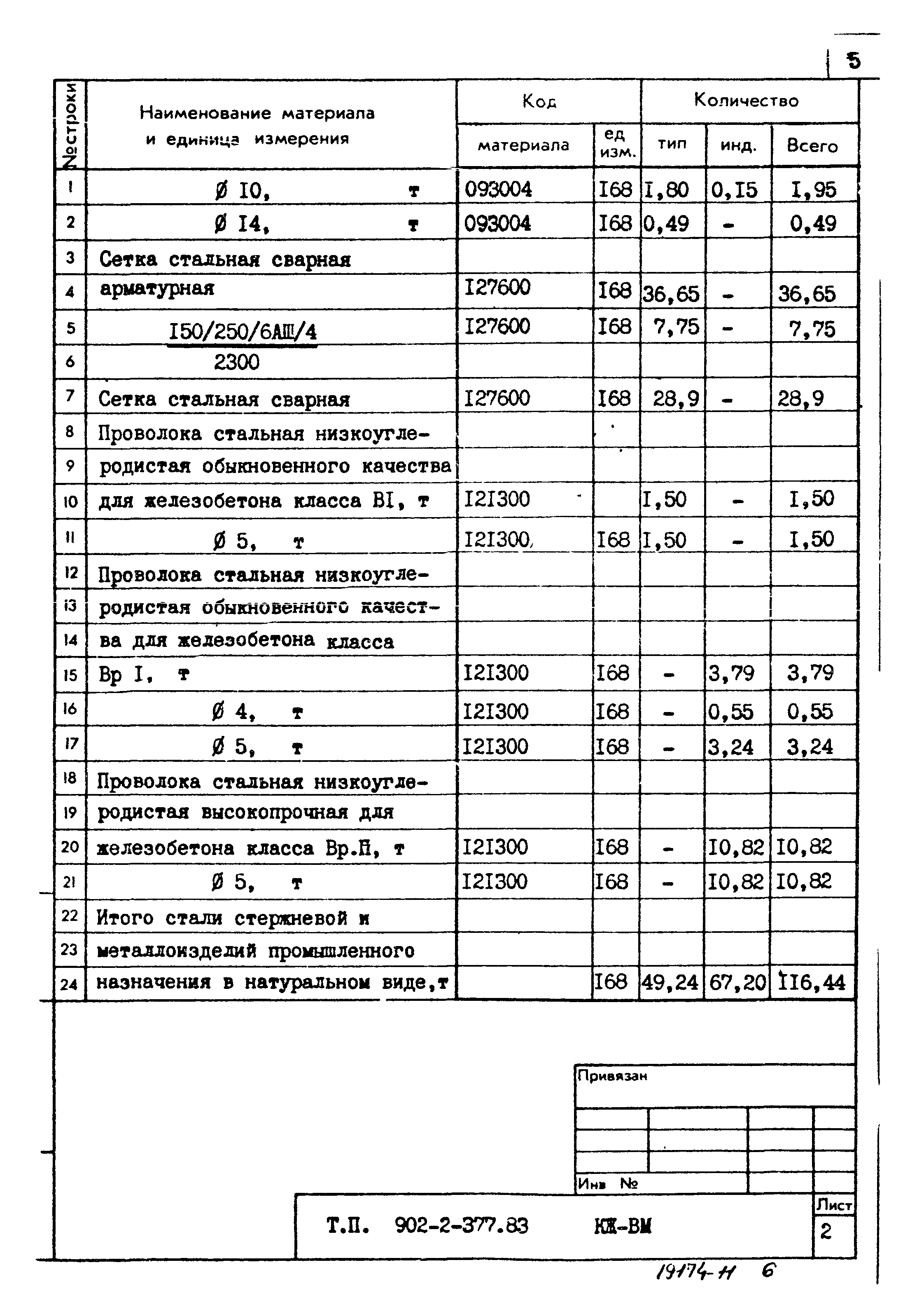Типовой проект 902-2-377.83
