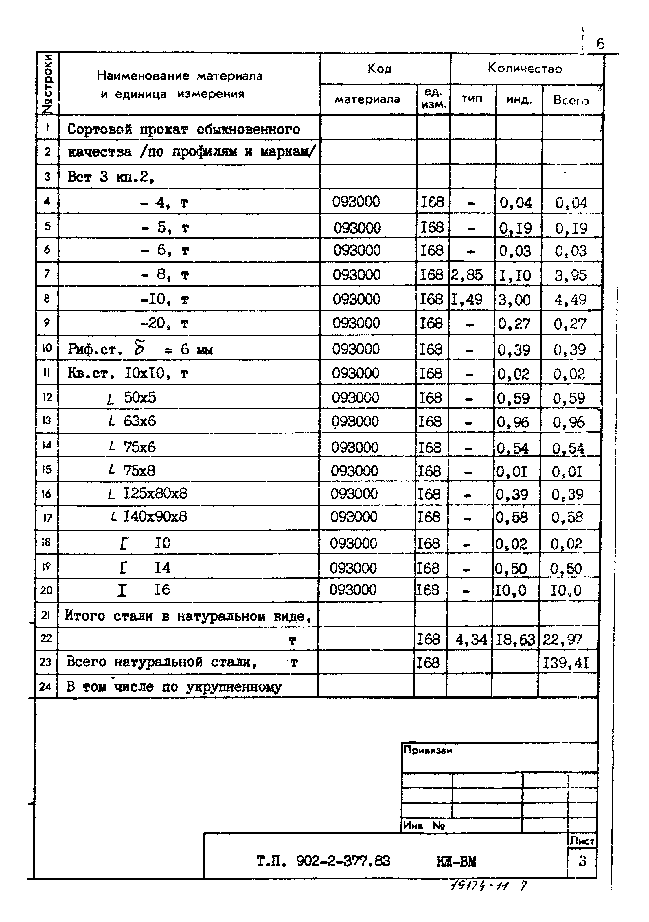 Типовой проект 902-2-377.83