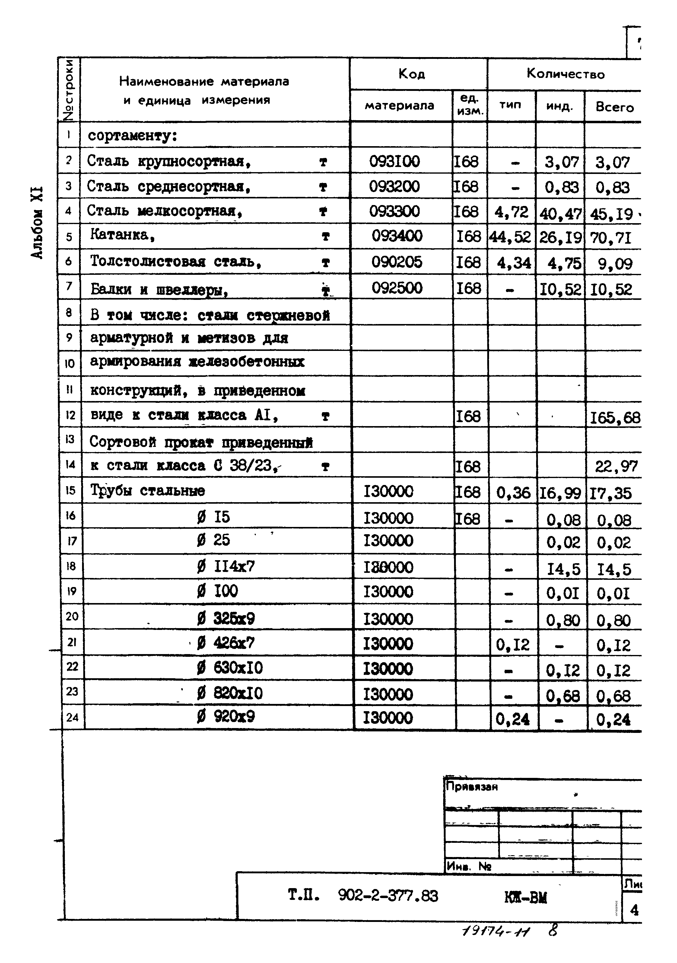 Типовой проект 902-2-377.83