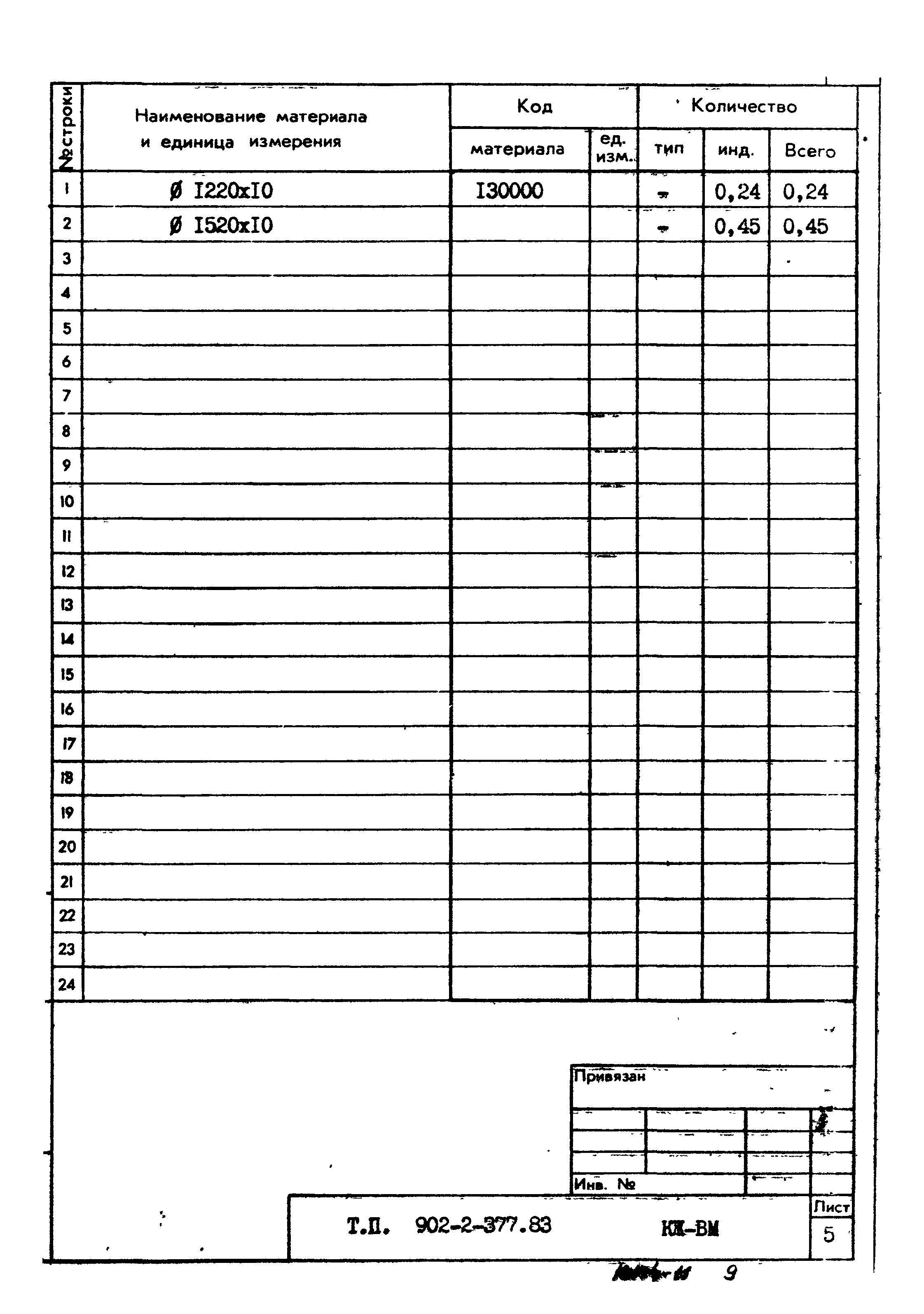 Типовой проект 902-2-377.83