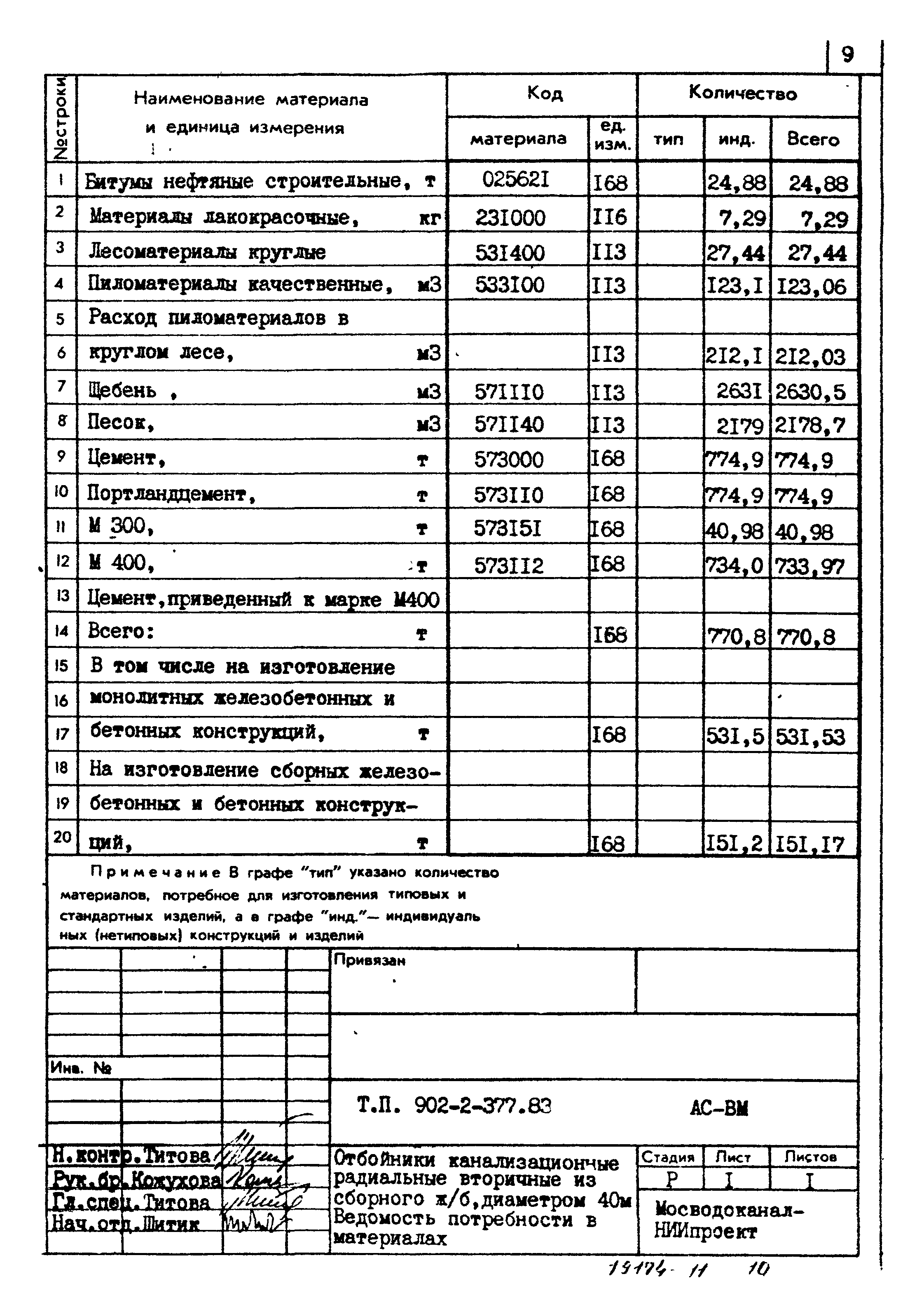 Типовой проект 902-2-377.83