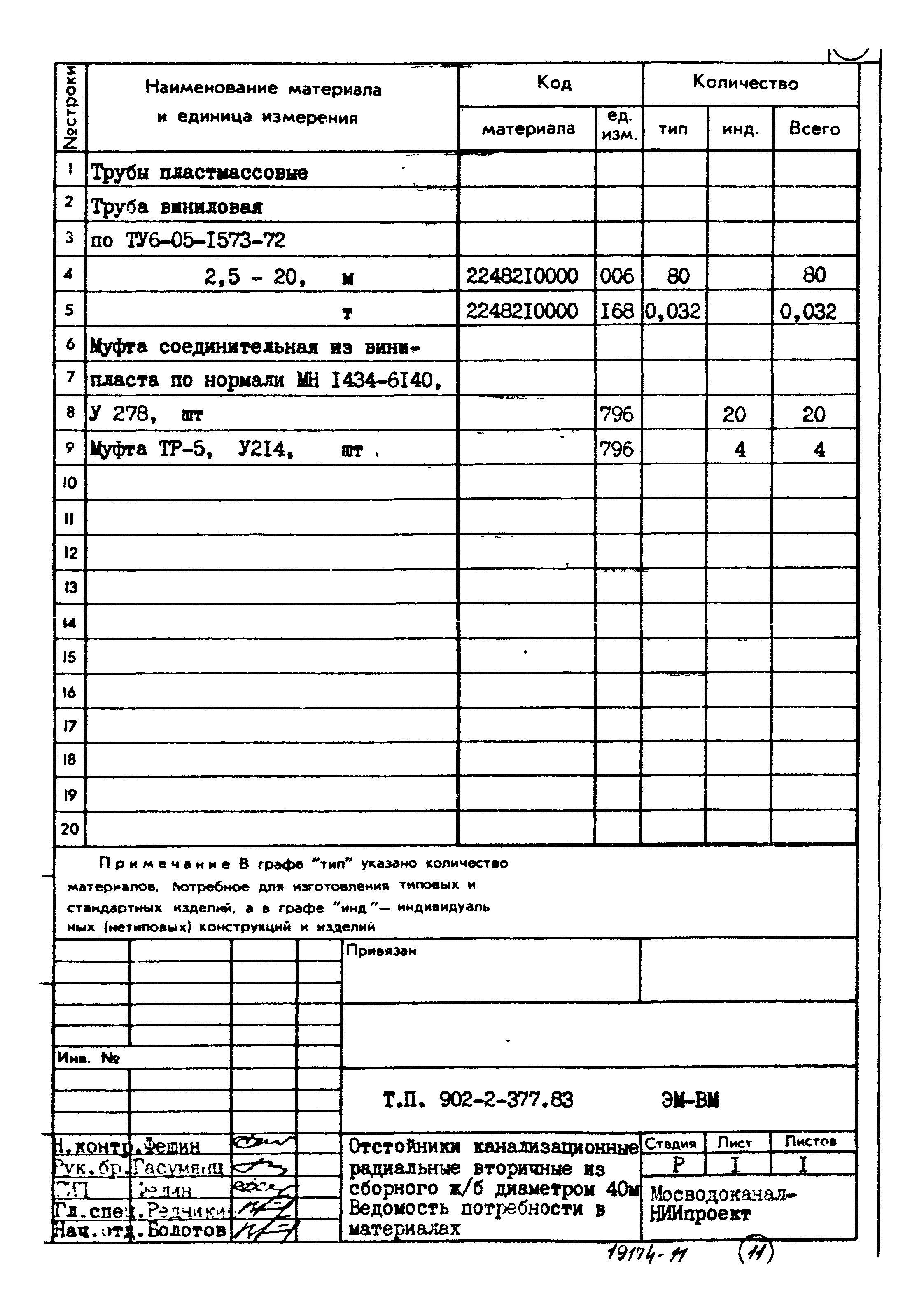 Типовой проект 902-2-377.83