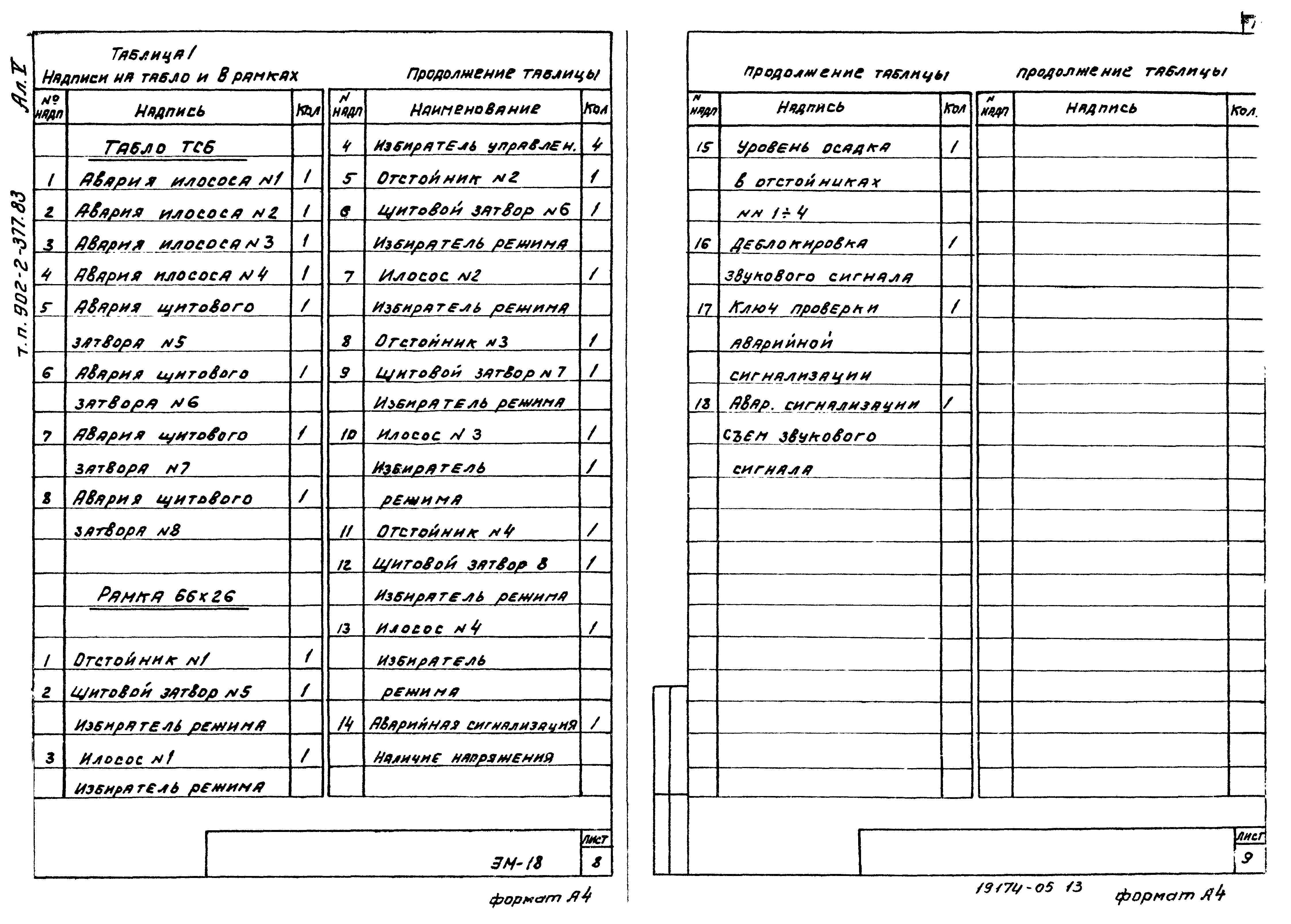 Типовой проект 902-2-377.83