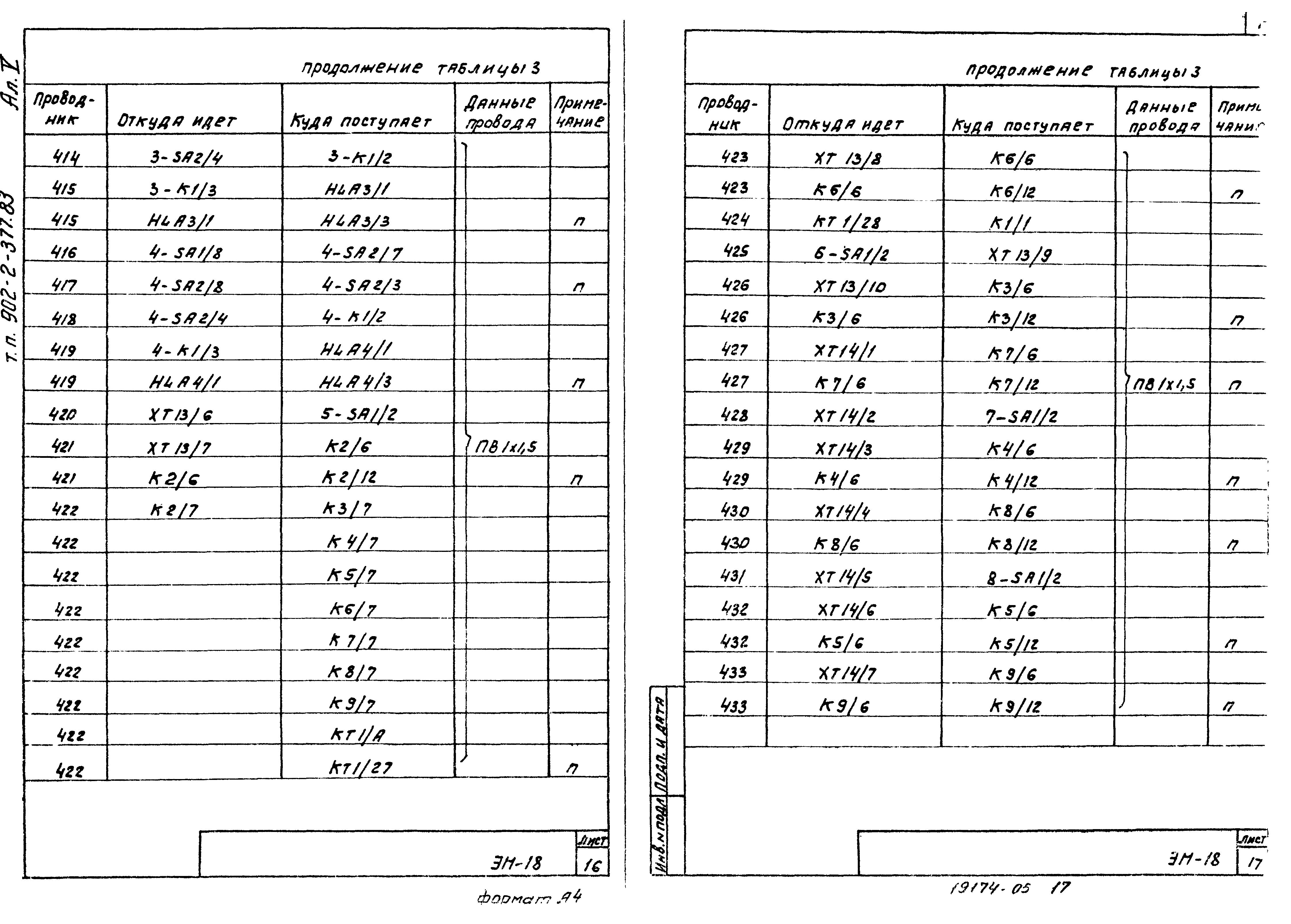 Типовой проект 902-2-377.83