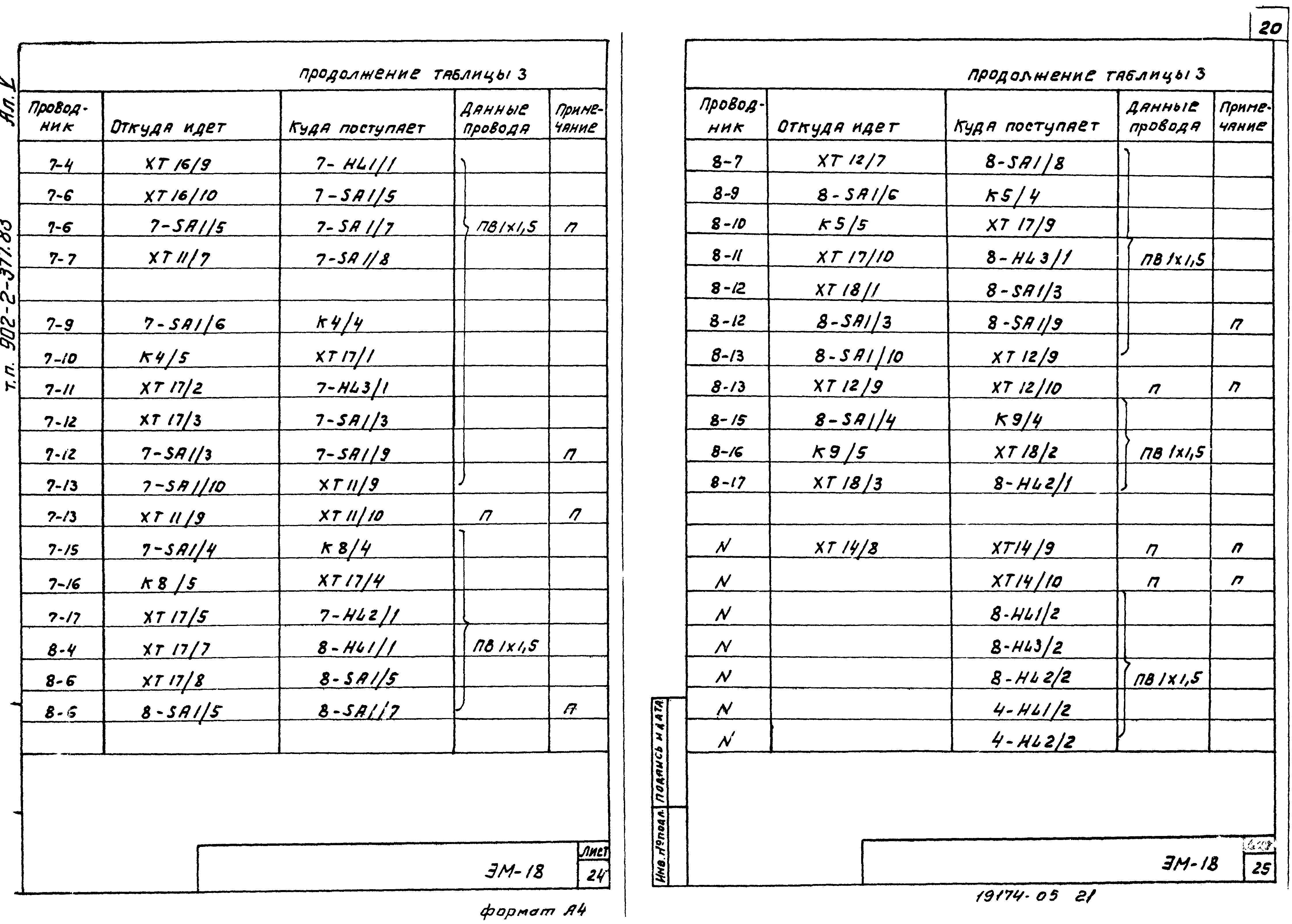 Типовой проект 902-2-377.83