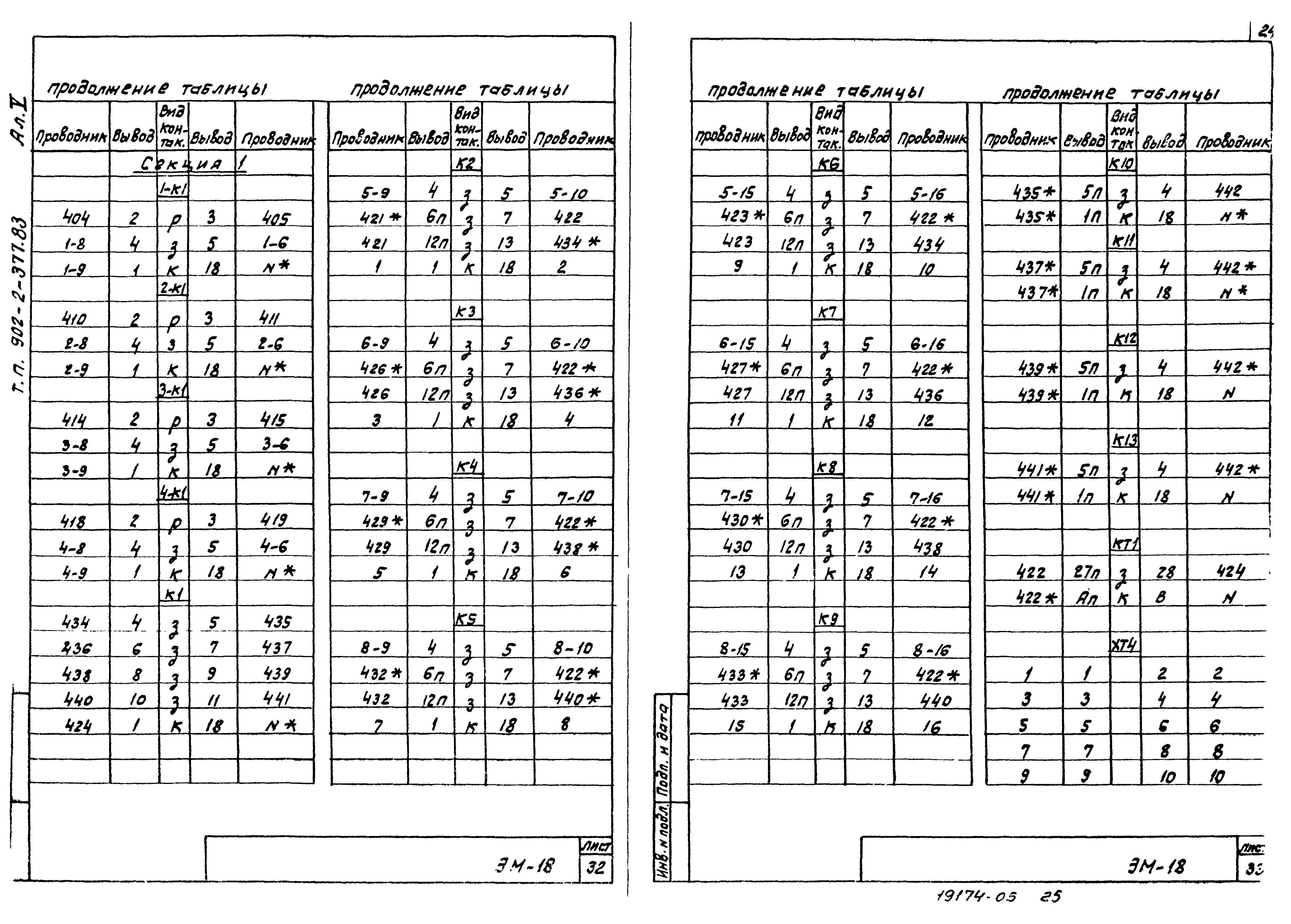 Типовой проект 902-2-377.83