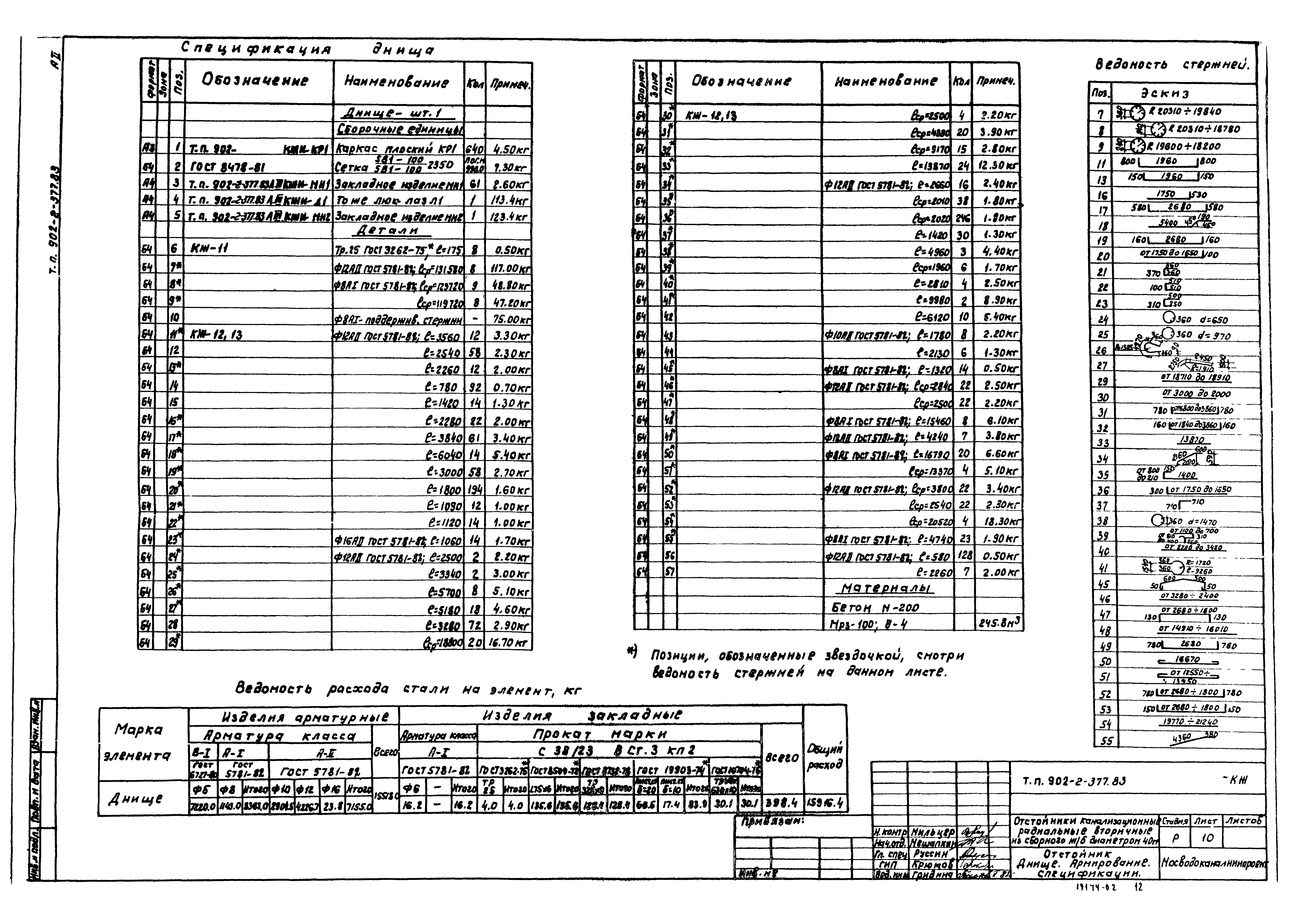 Типовой проект 902-2-377.83