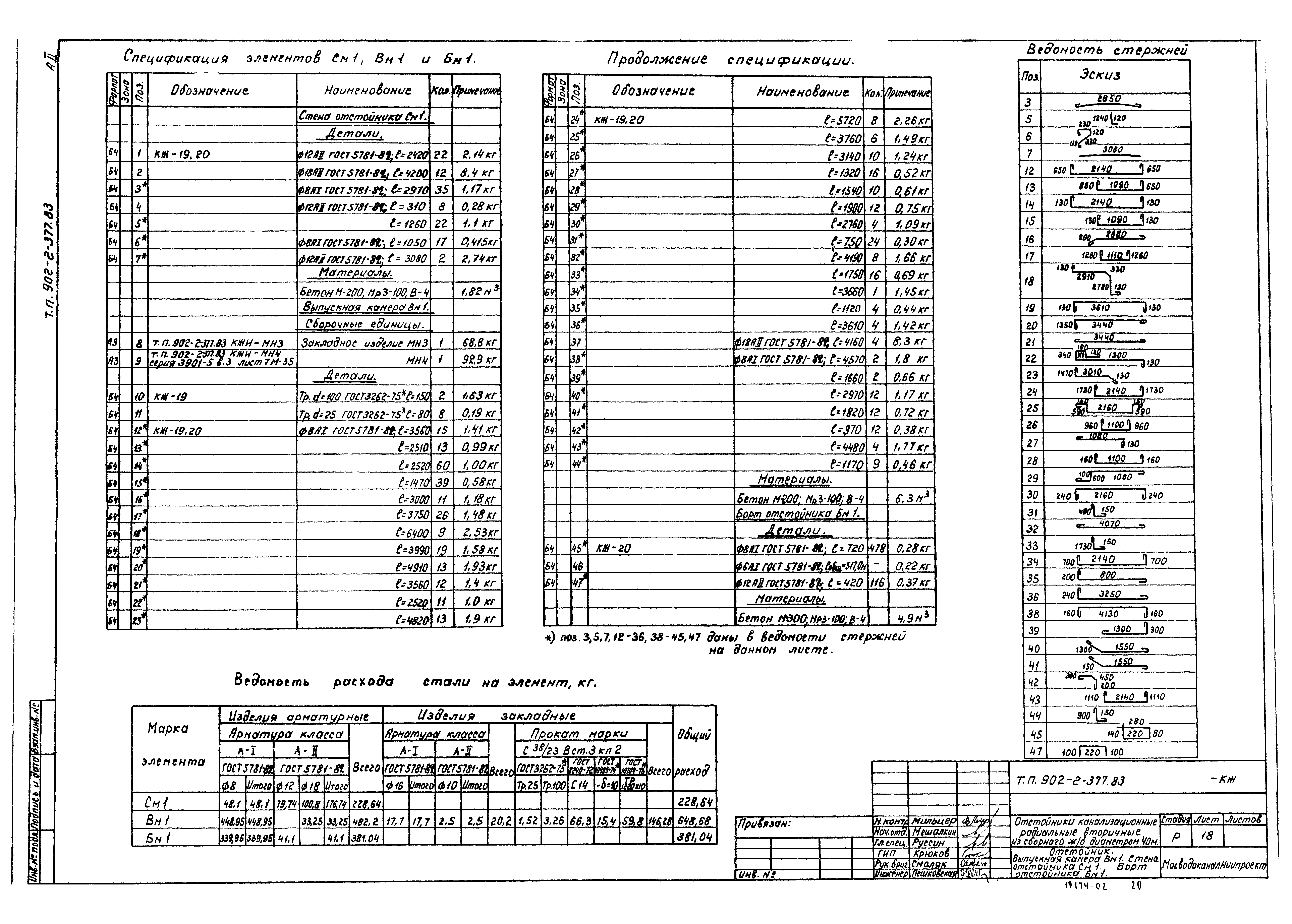 Типовой проект 902-2-377.83