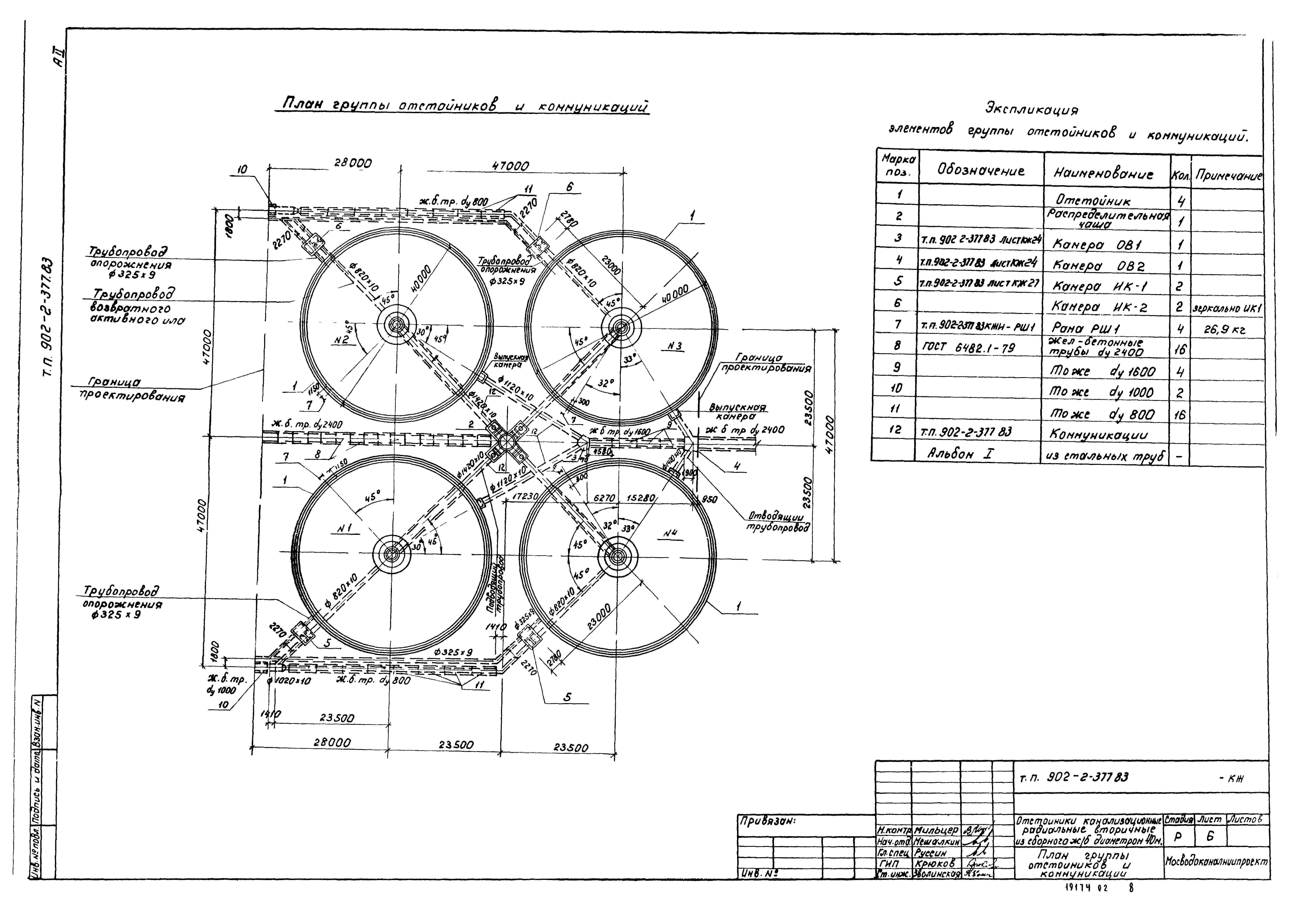 Типовой проект 902-2-377.83
