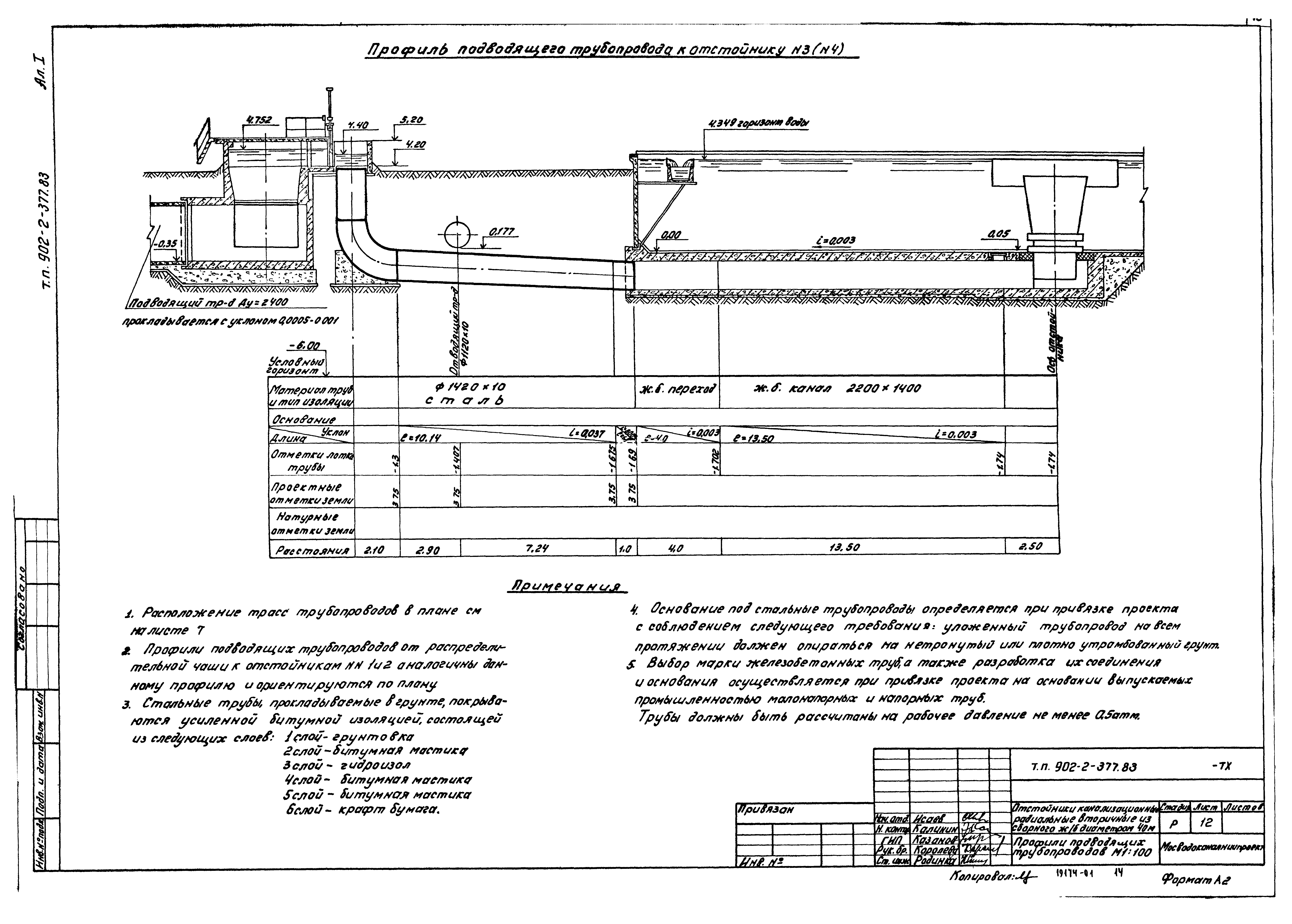 Типовой проект 902-2-377.83