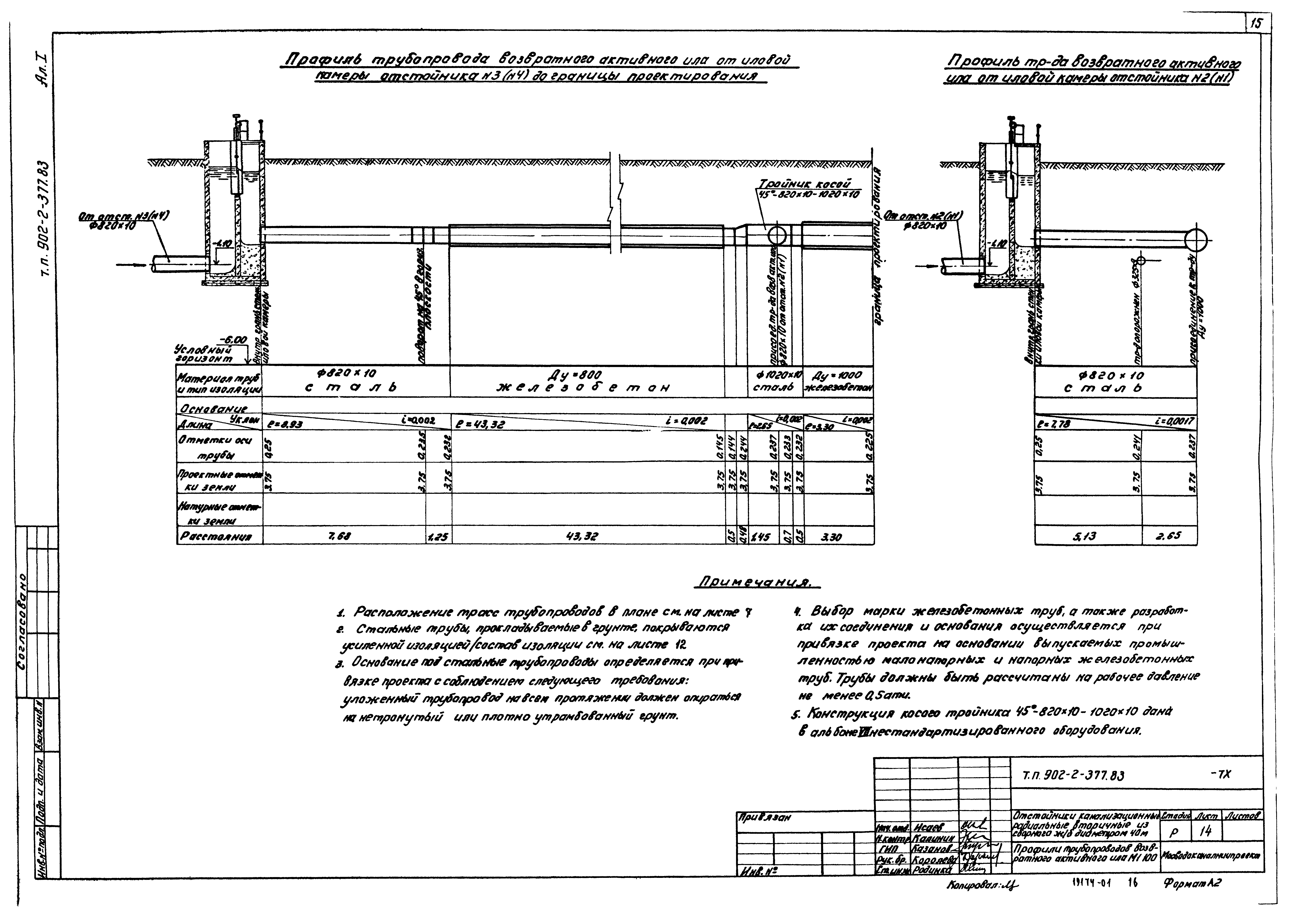 Типовой проект 902-2-377.83