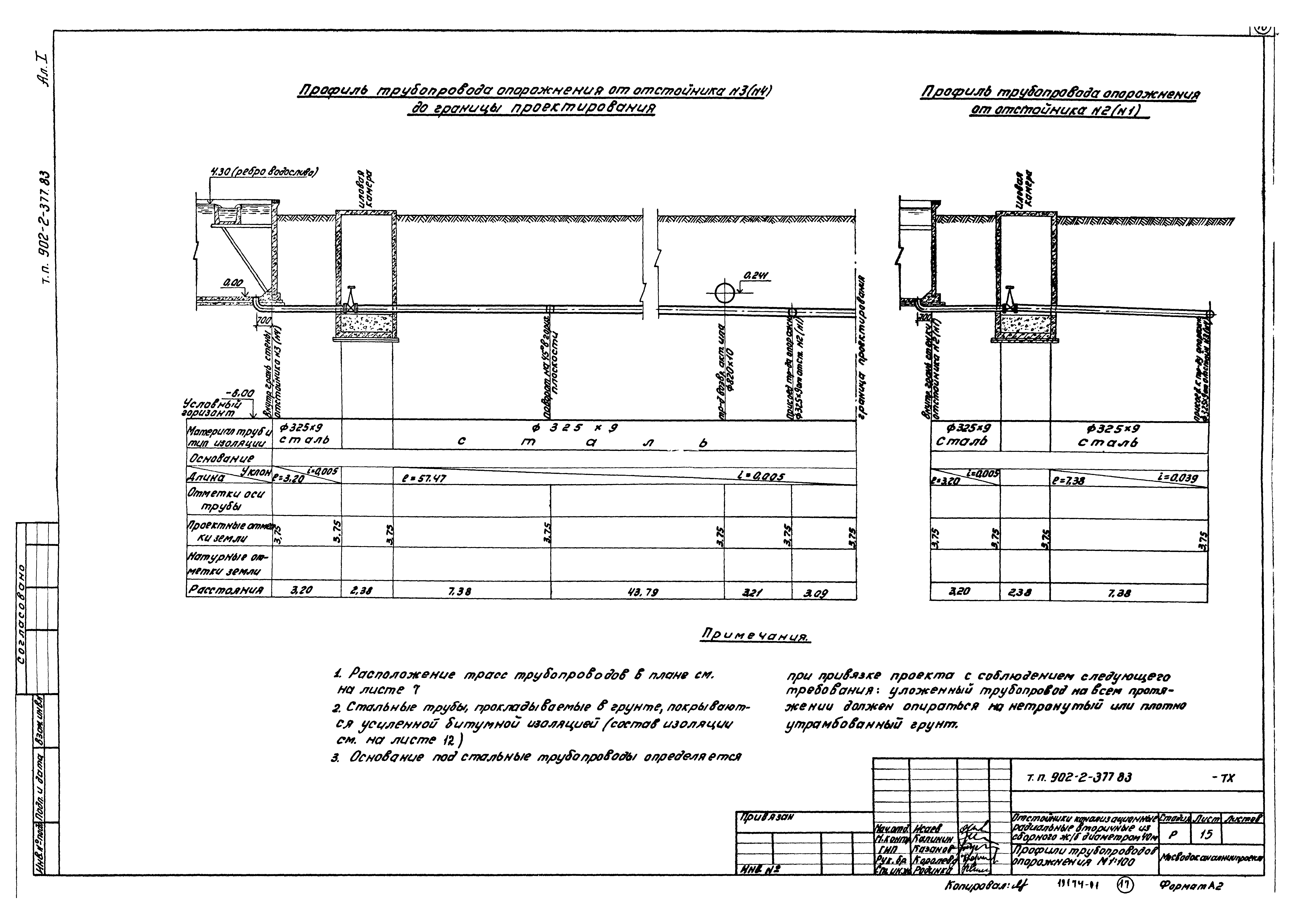 Типовой проект 902-2-377.83