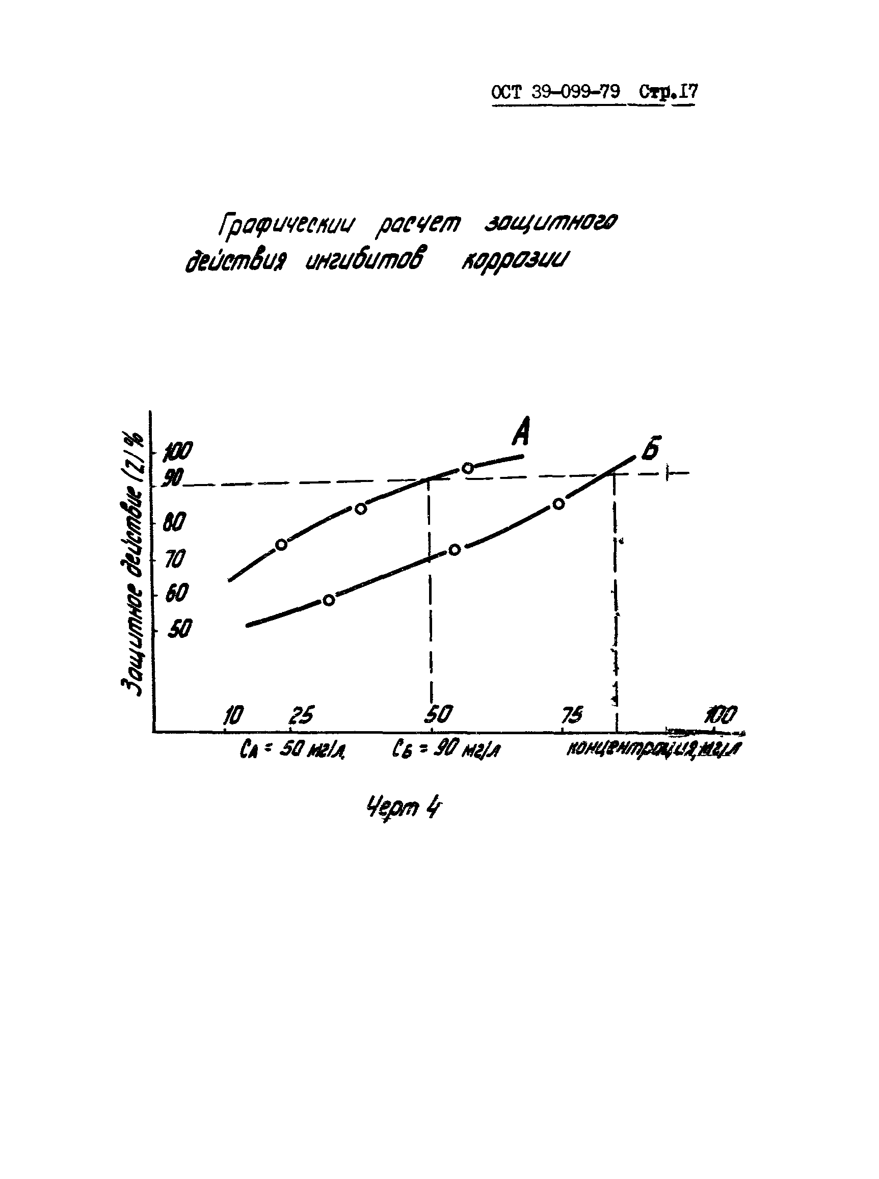 ОСТ 39-099-79