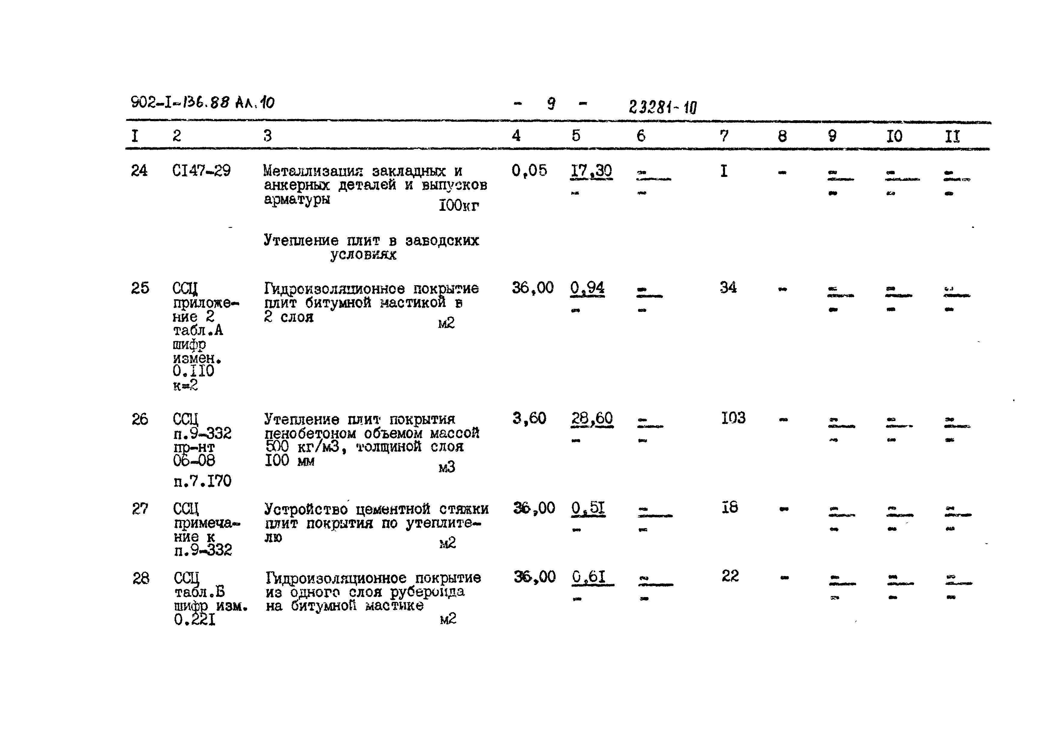 Типовой проект 902-1-141.88