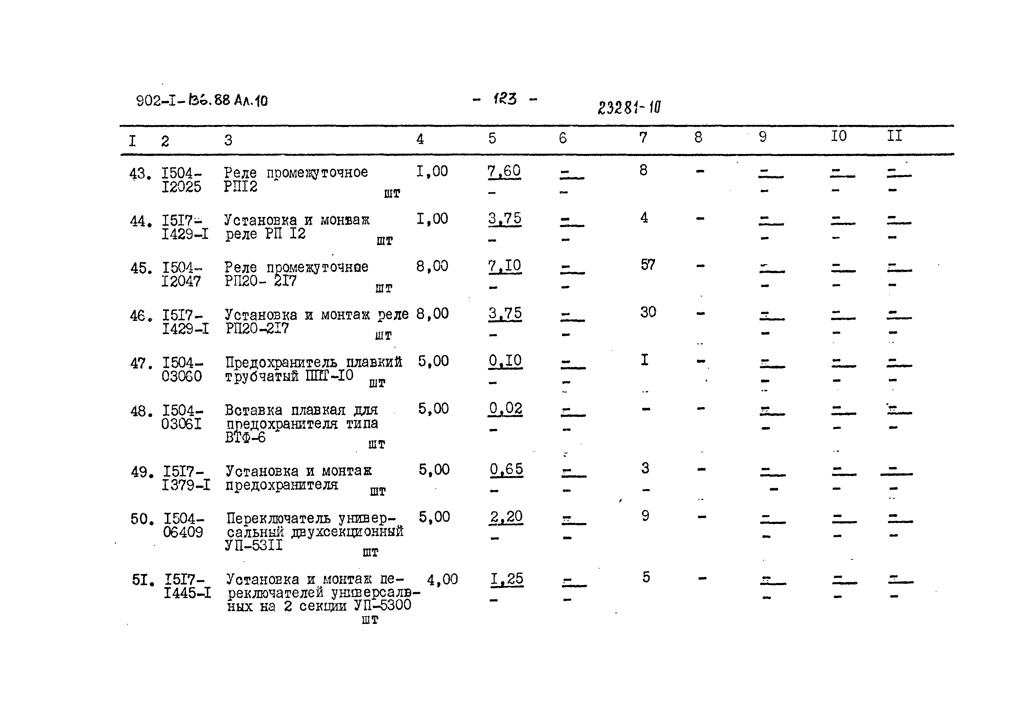 Типовой проект 902-1-141.88