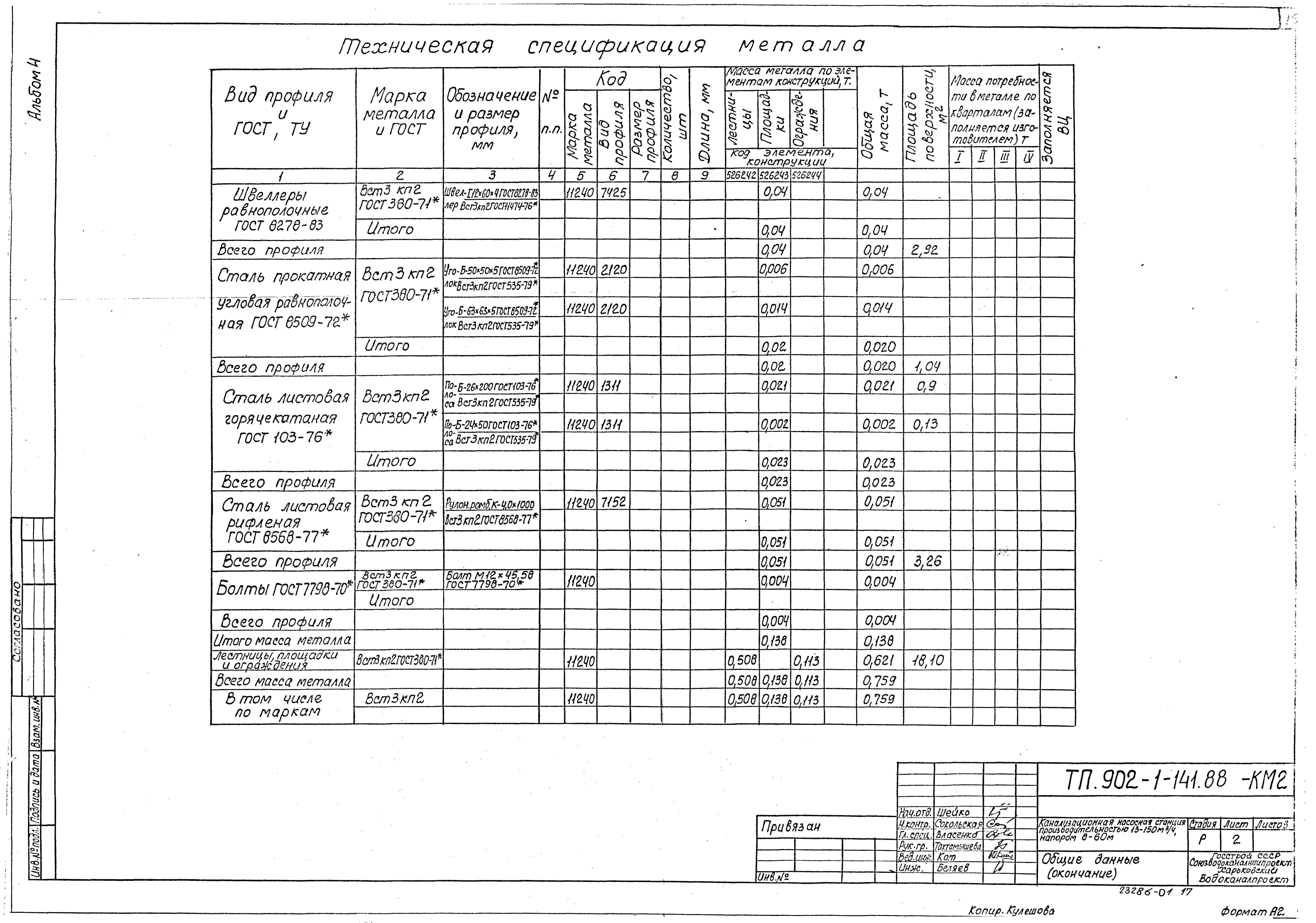 Типовой проект 902-1-141.88