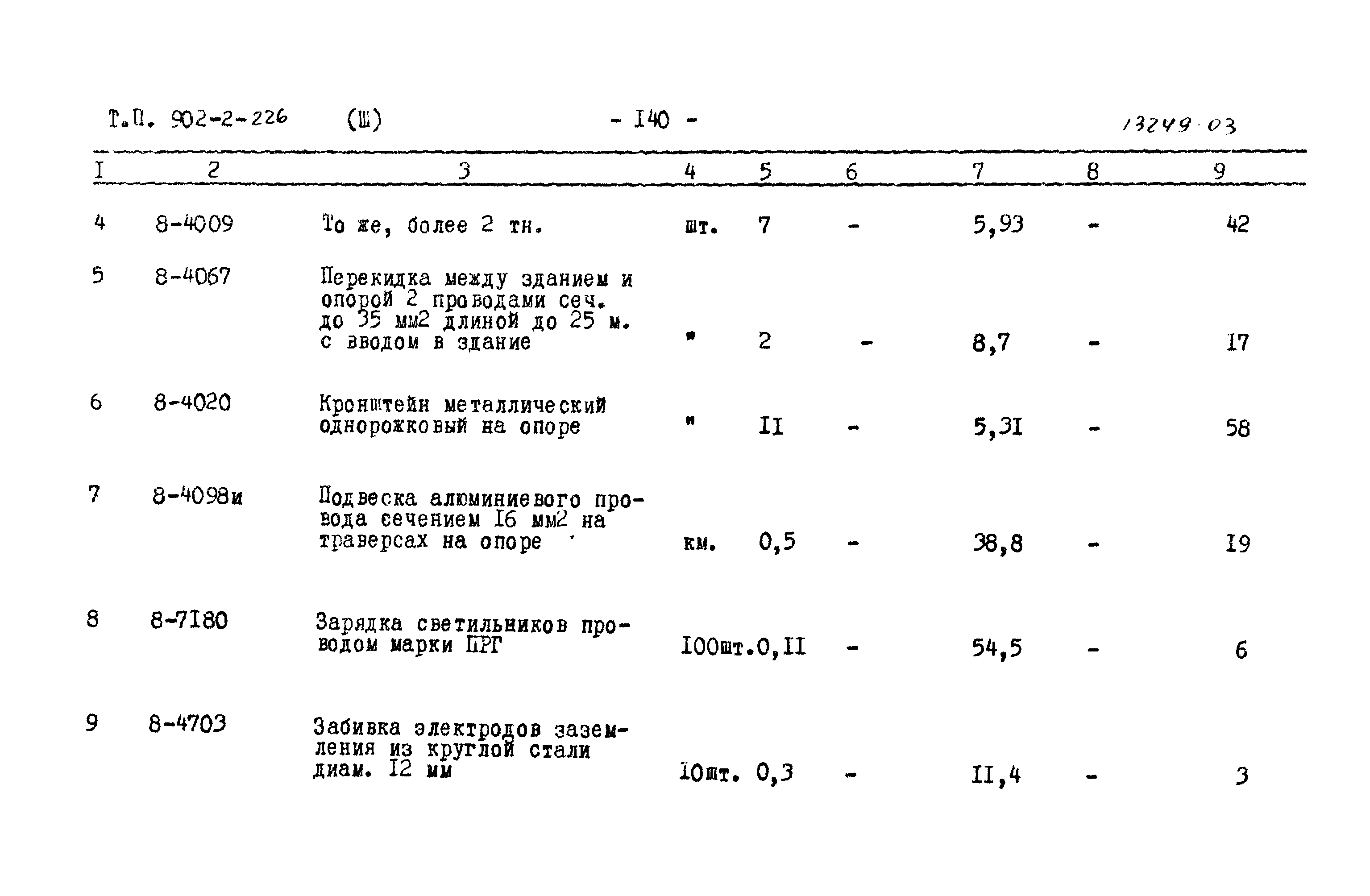 Типовой проект 902-2-226