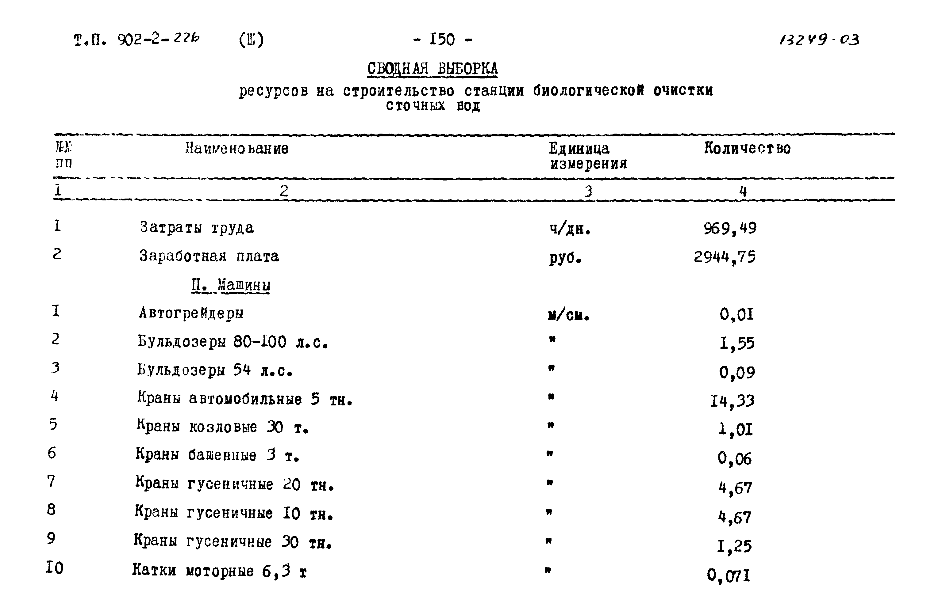 Типовой проект 902-2-226