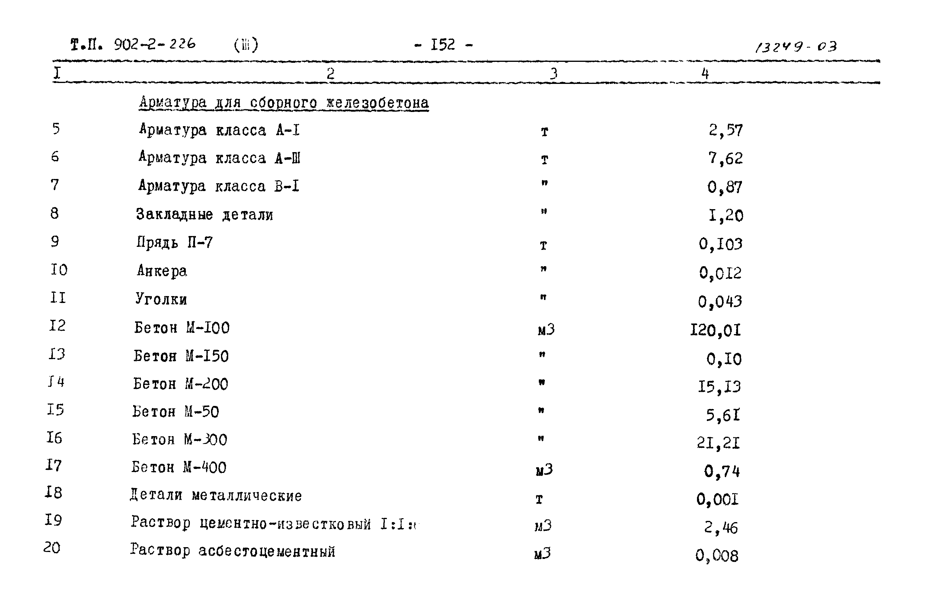 Типовой проект 902-2-226