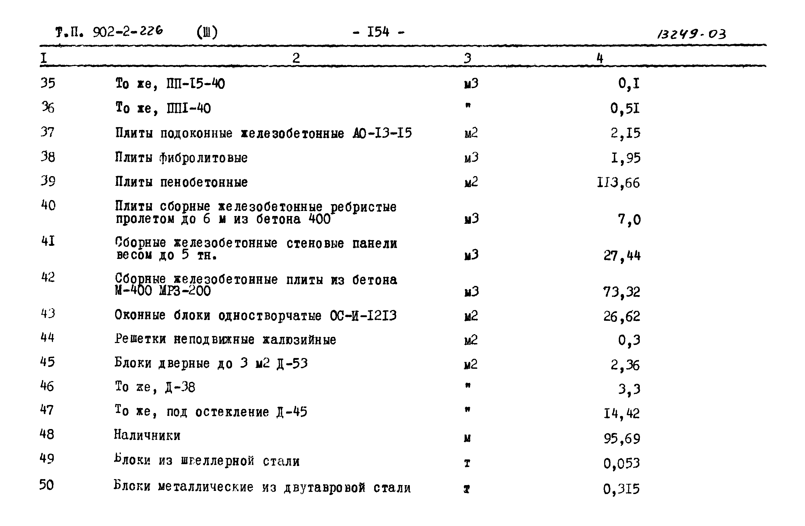 Типовой проект 902-2-226