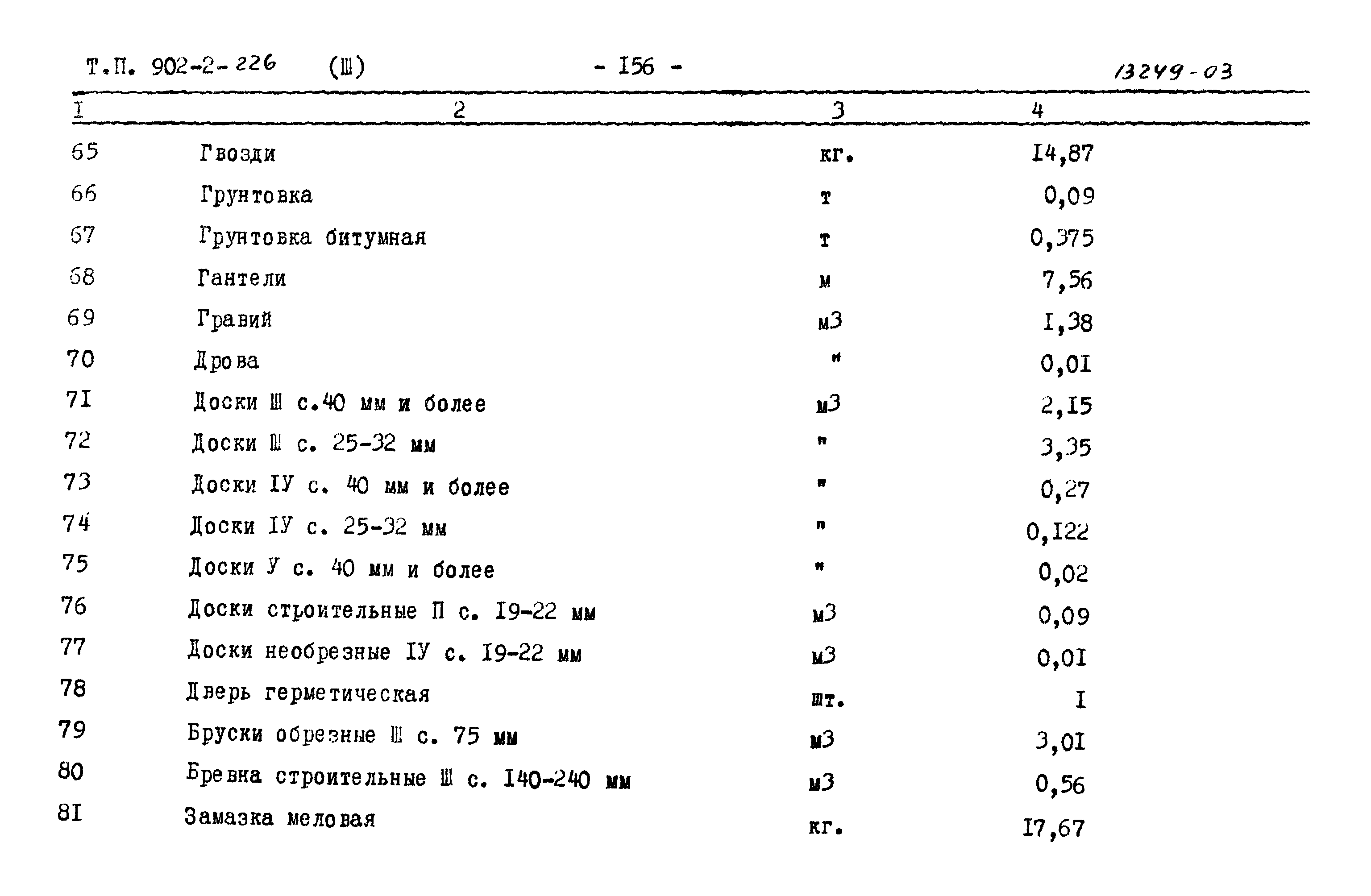 Типовой проект 902-2-226