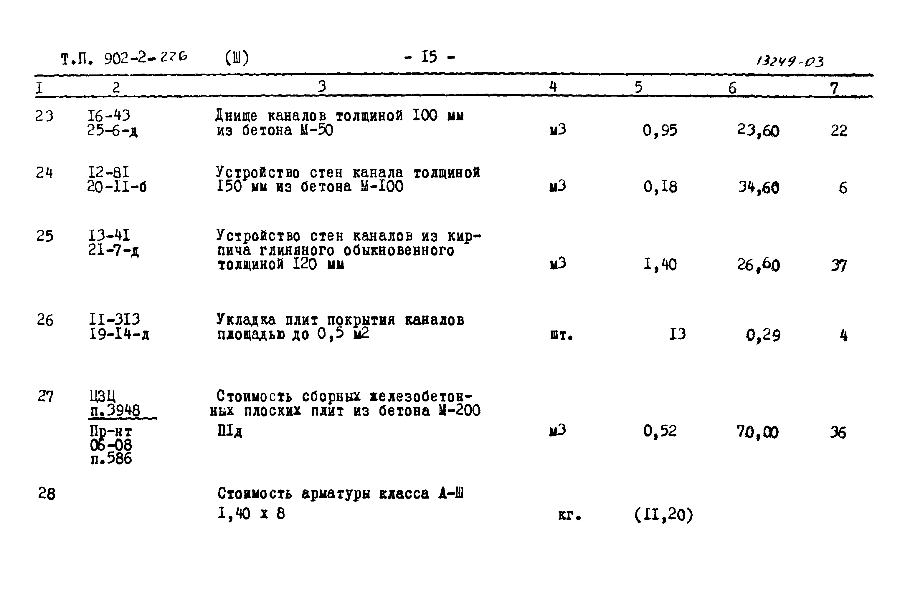 Типовой проект 902-2-226