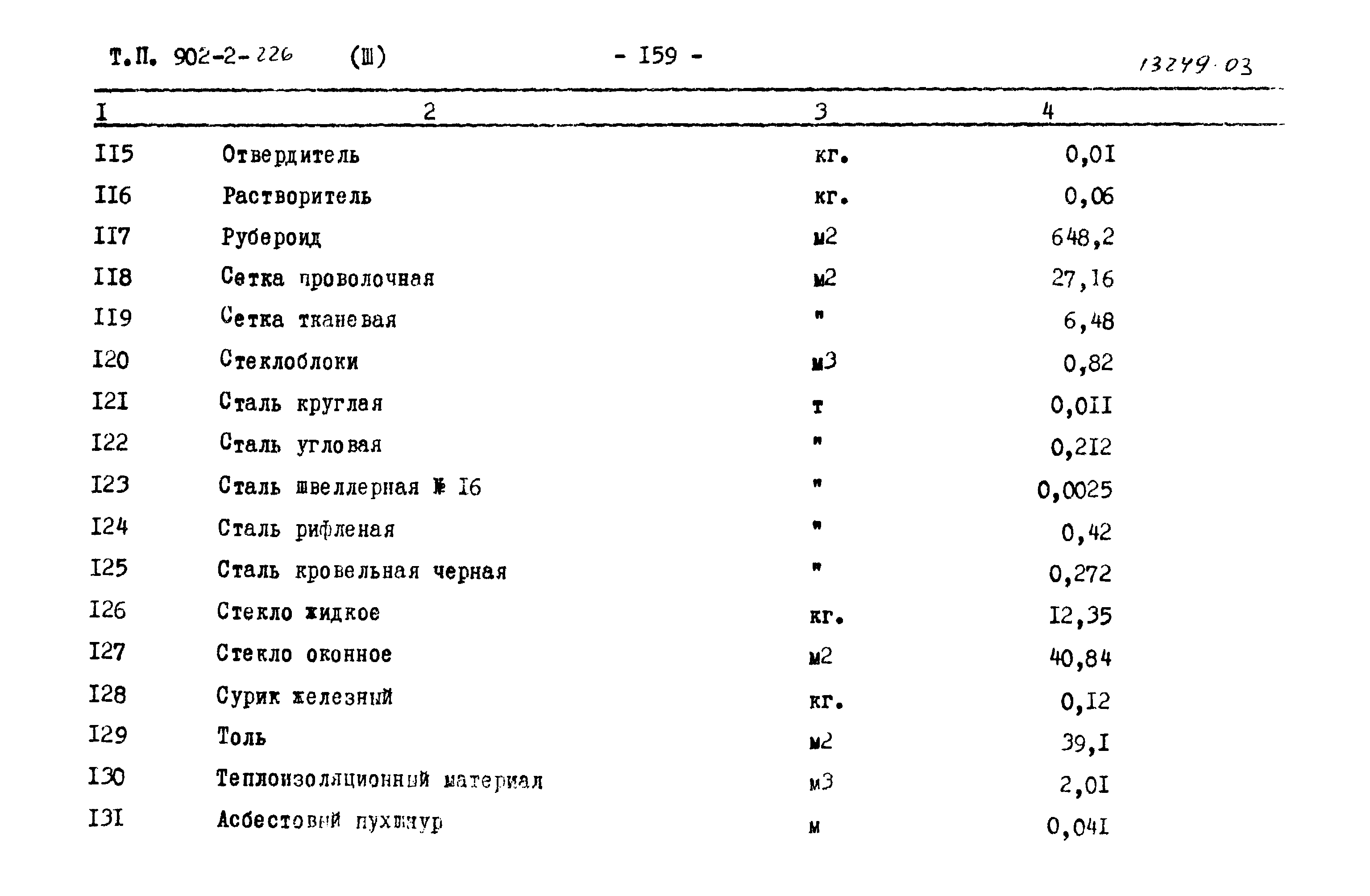 Типовой проект 902-2-226