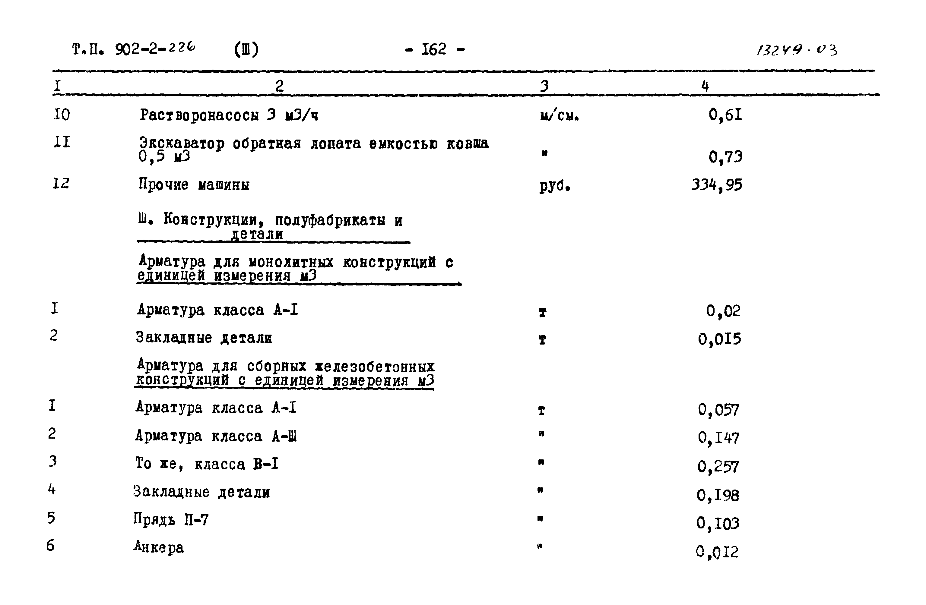 Типовой проект 902-2-226