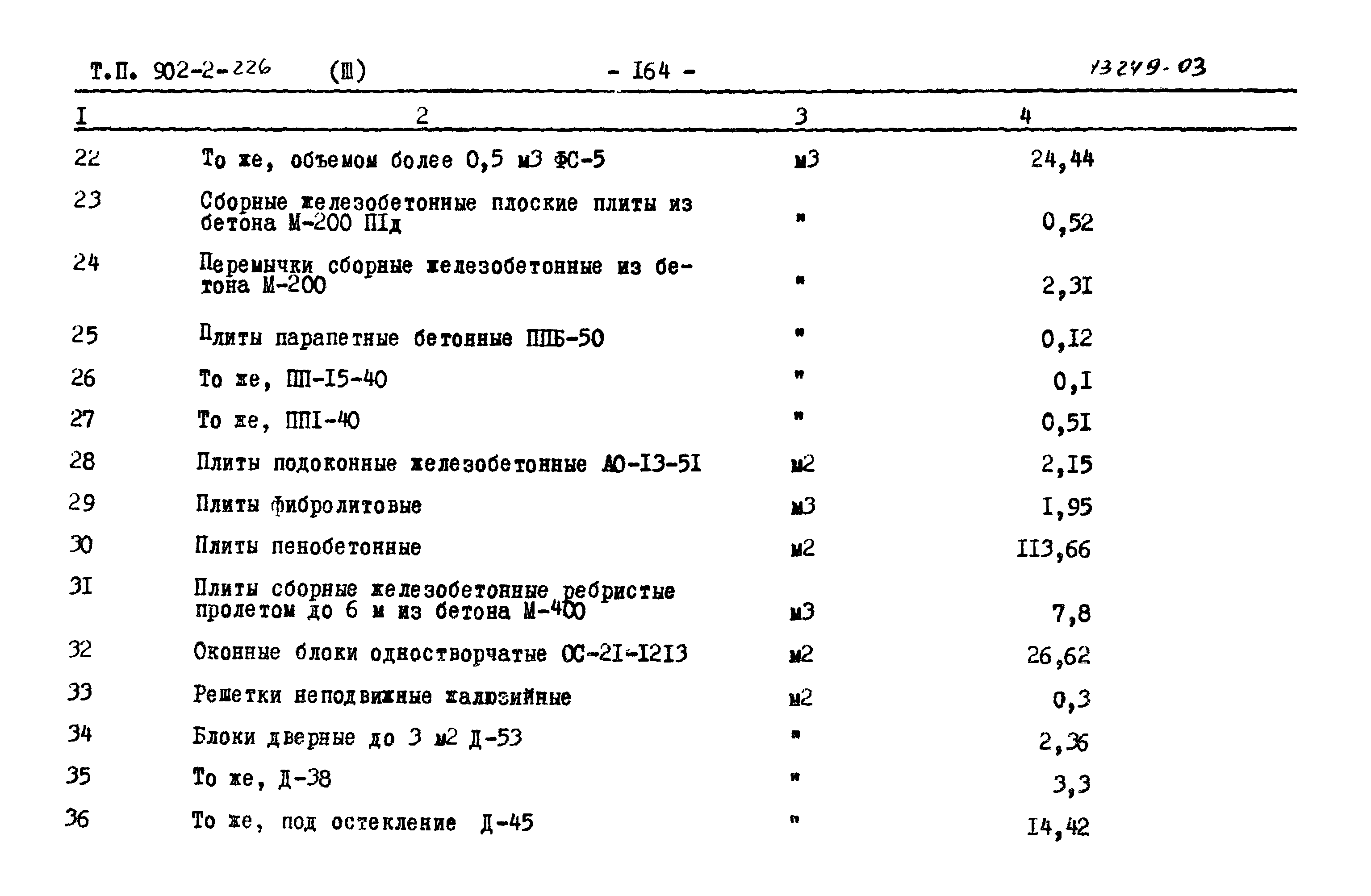 Типовой проект 902-2-226