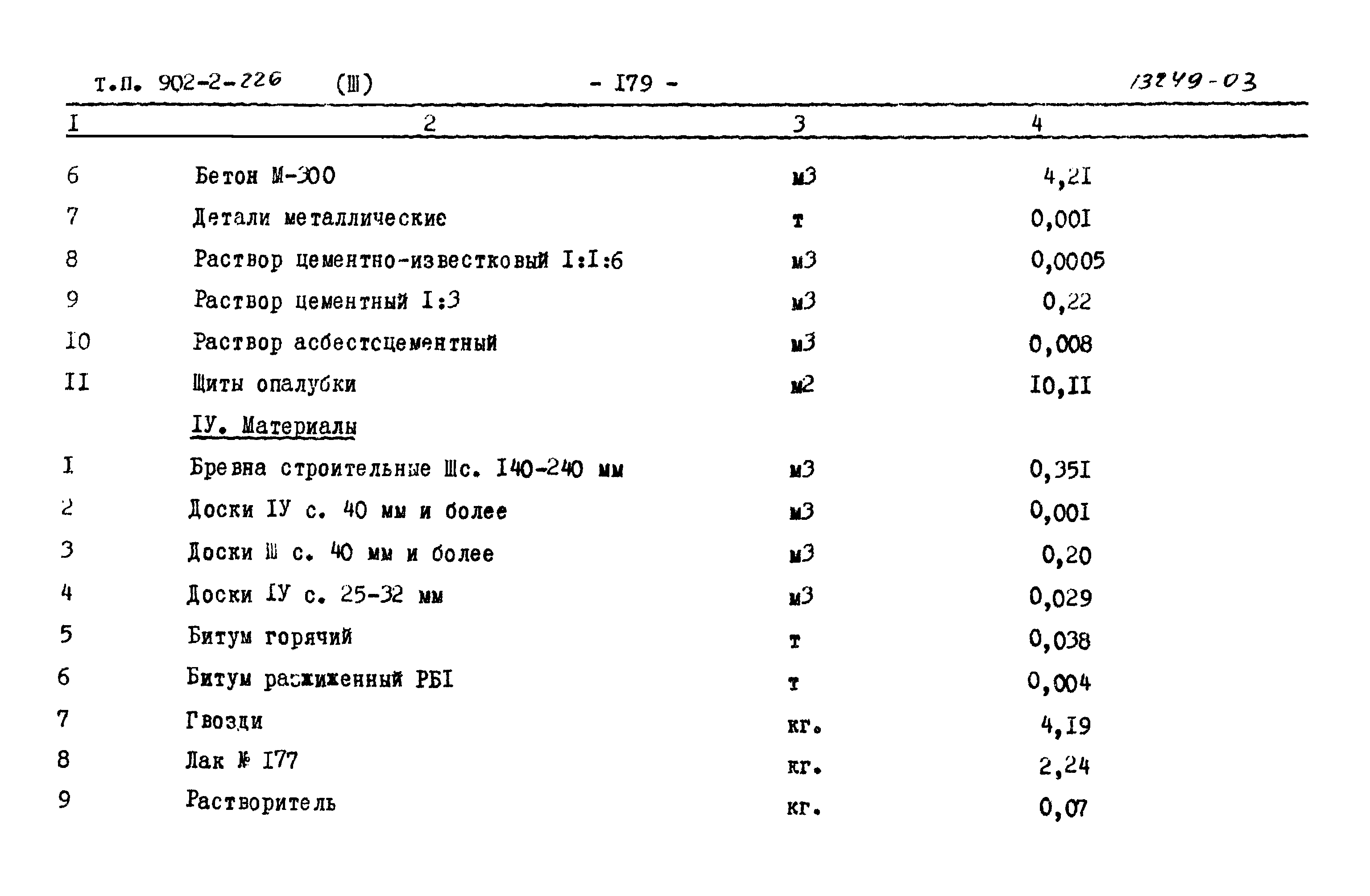 Типовой проект 902-2-226