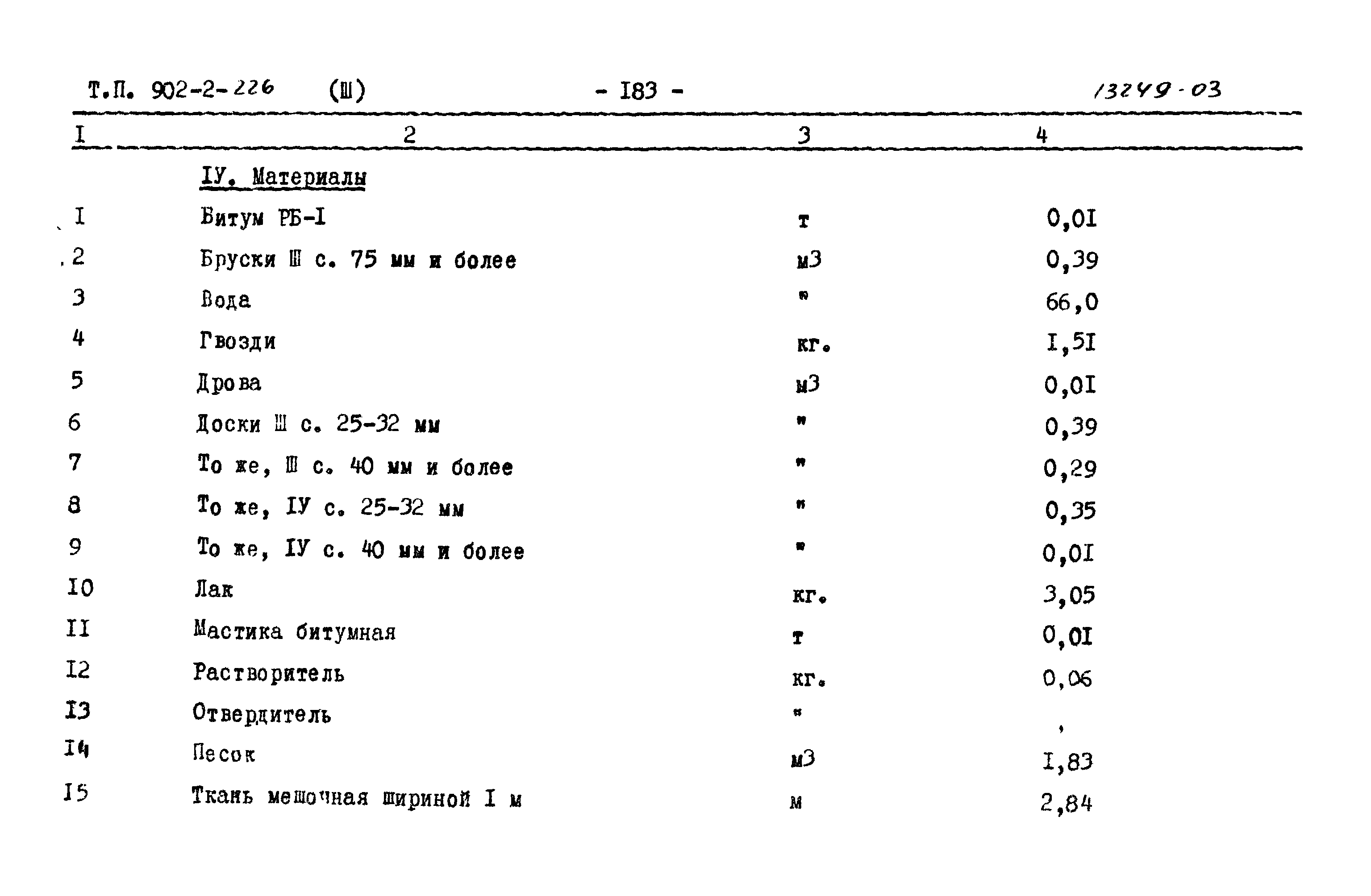 Типовой проект 902-2-226