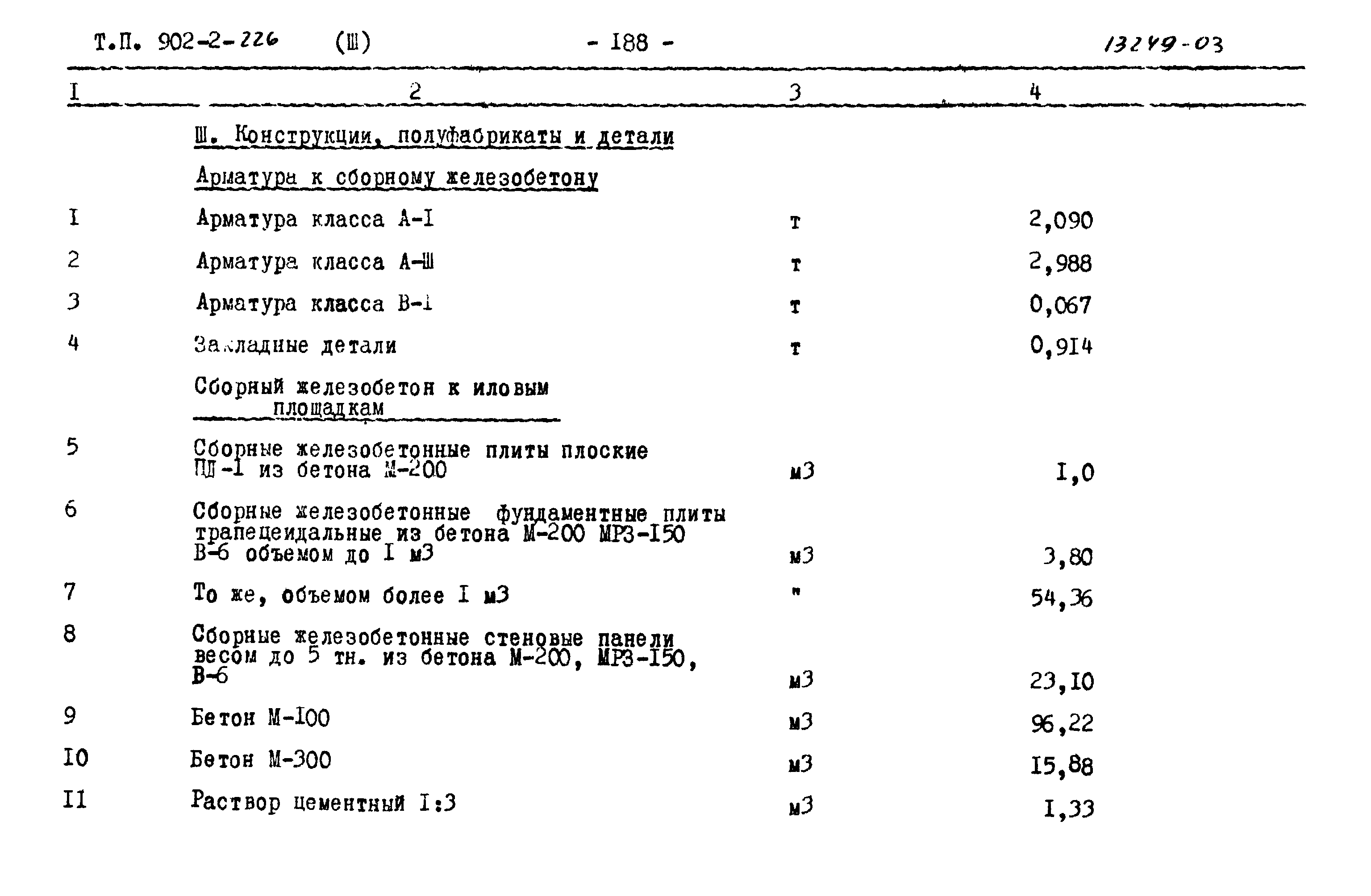Типовой проект 902-2-226