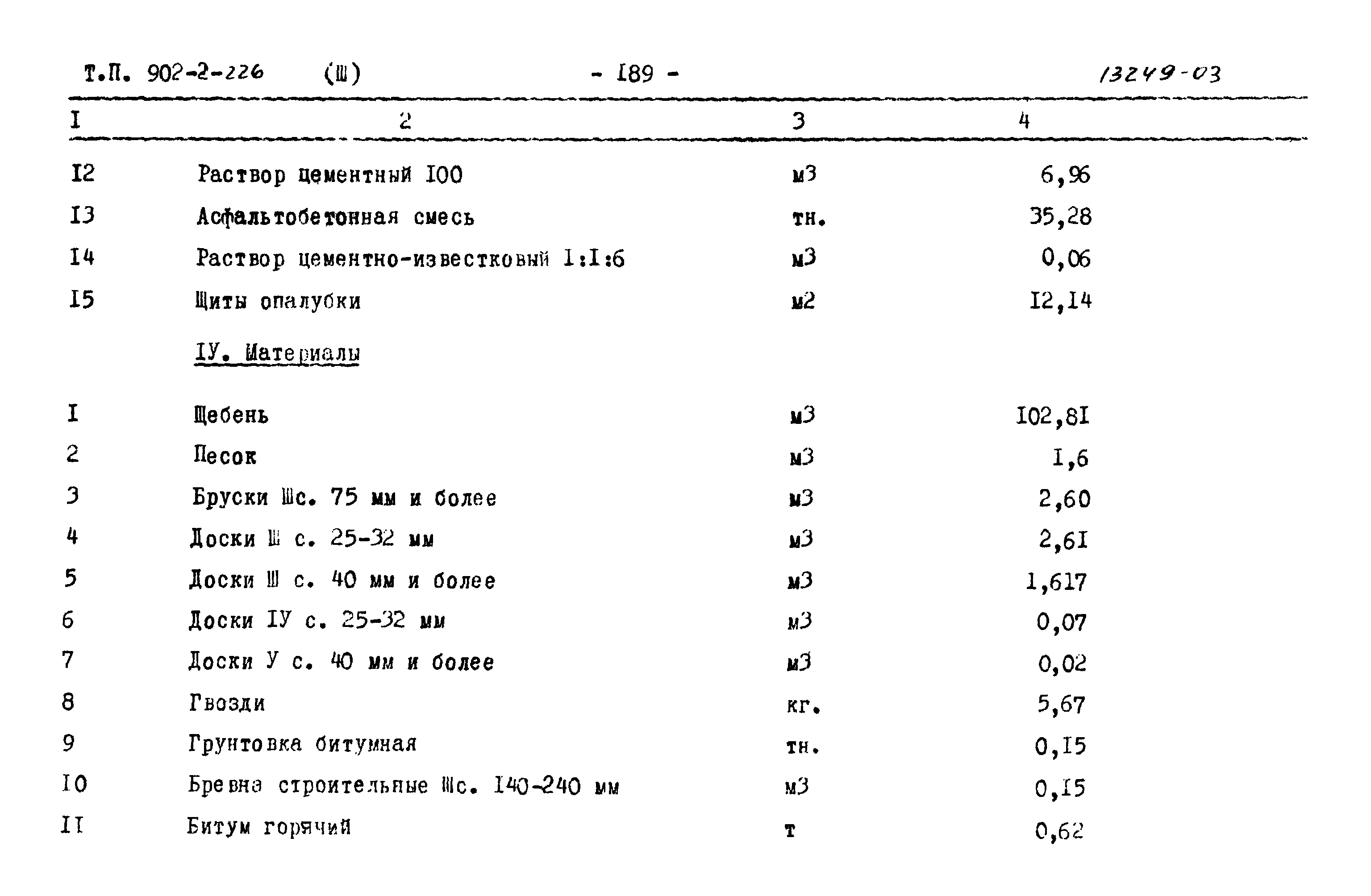 Типовой проект 902-2-226