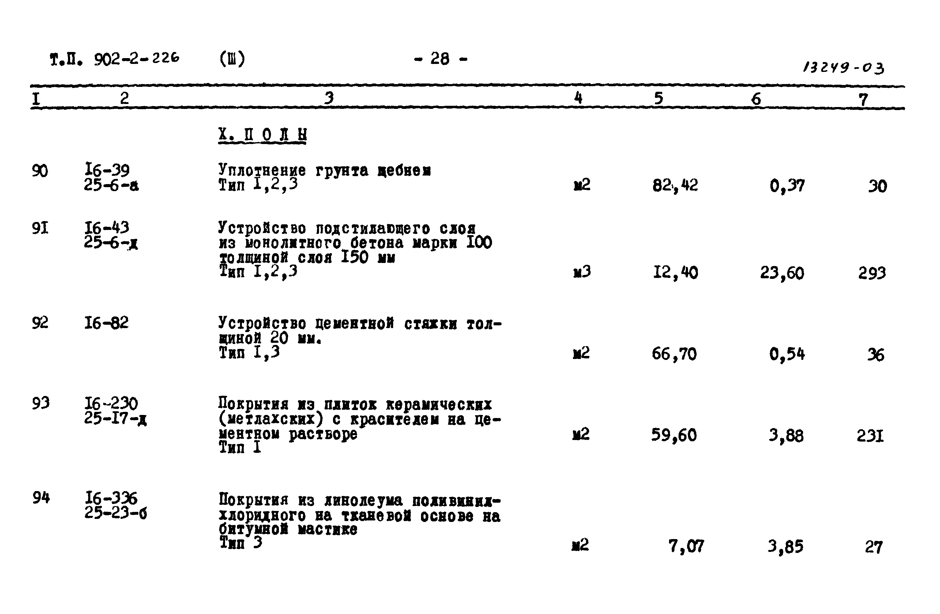 Типовой проект 902-2-226