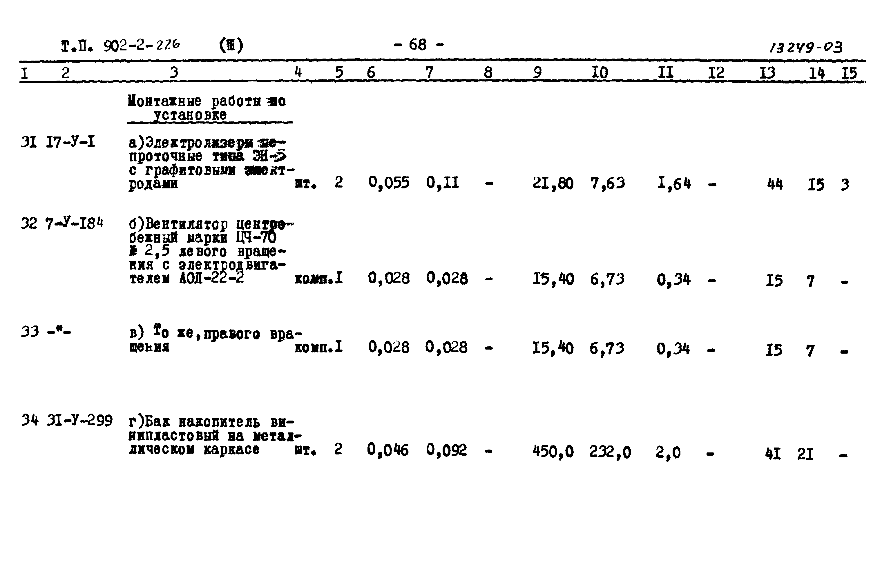 Типовой проект 902-2-226