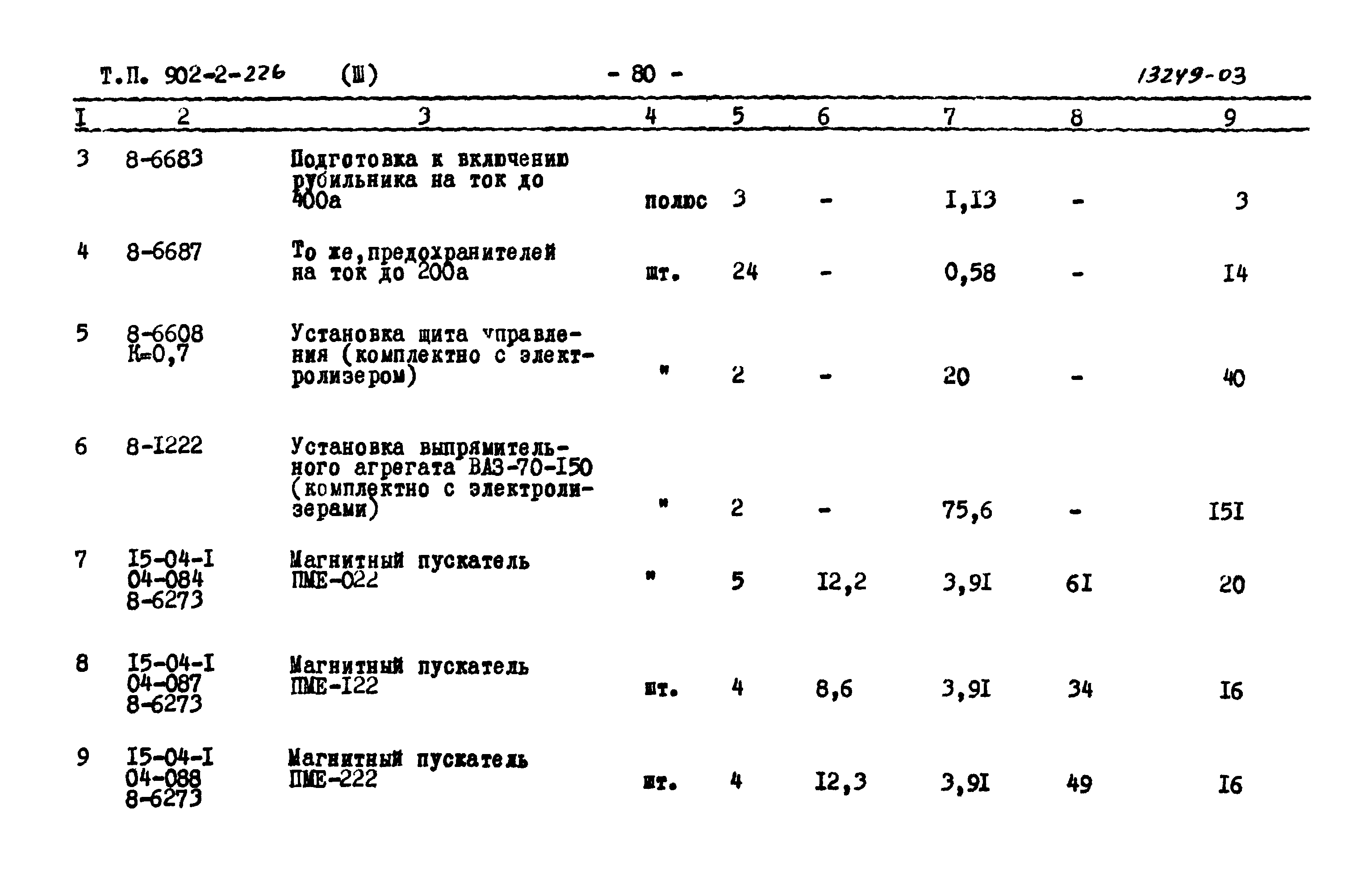 Типовой проект 902-2-226