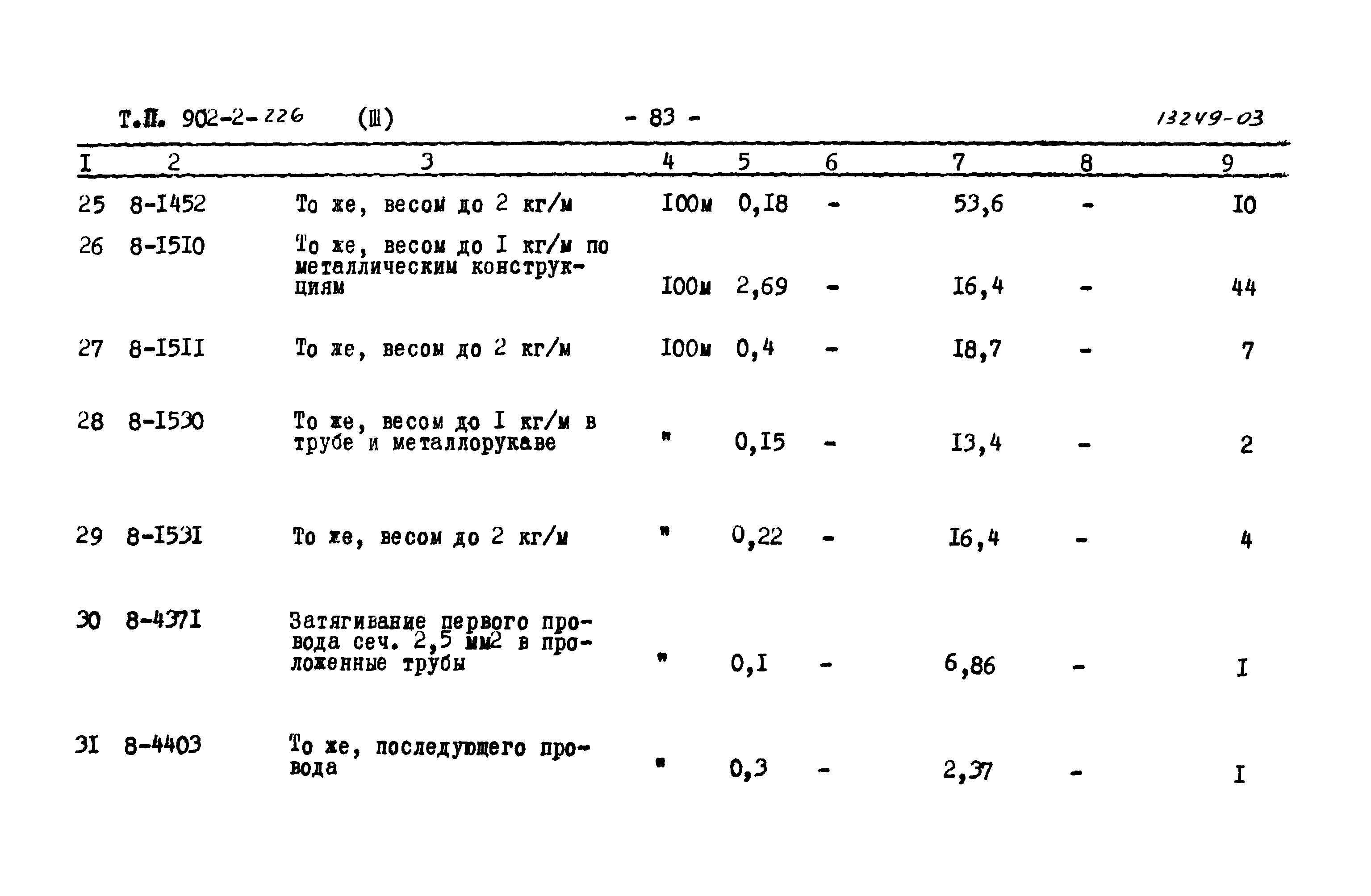Типовой проект 902-2-226