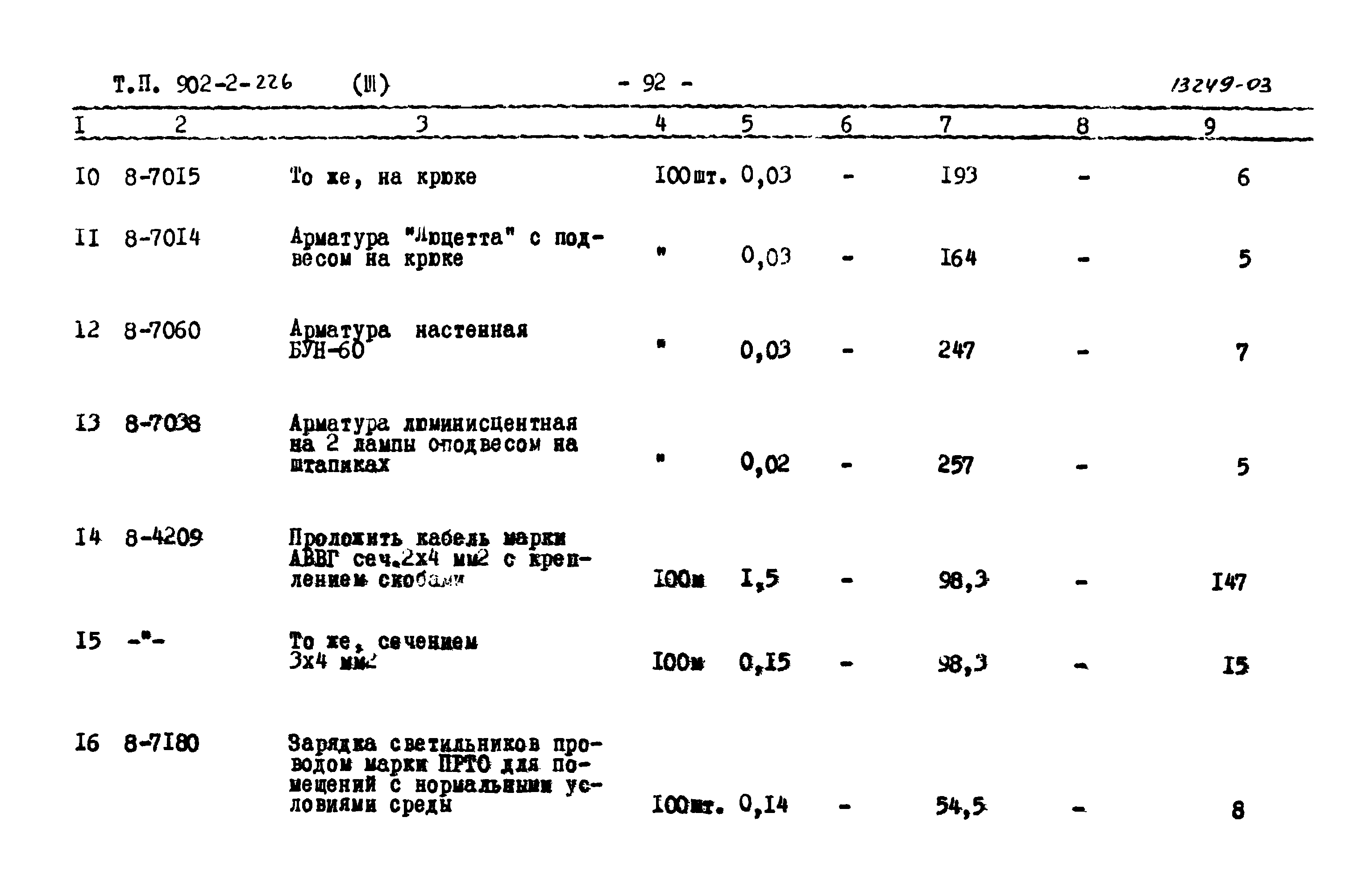 Типовой проект 902-2-226