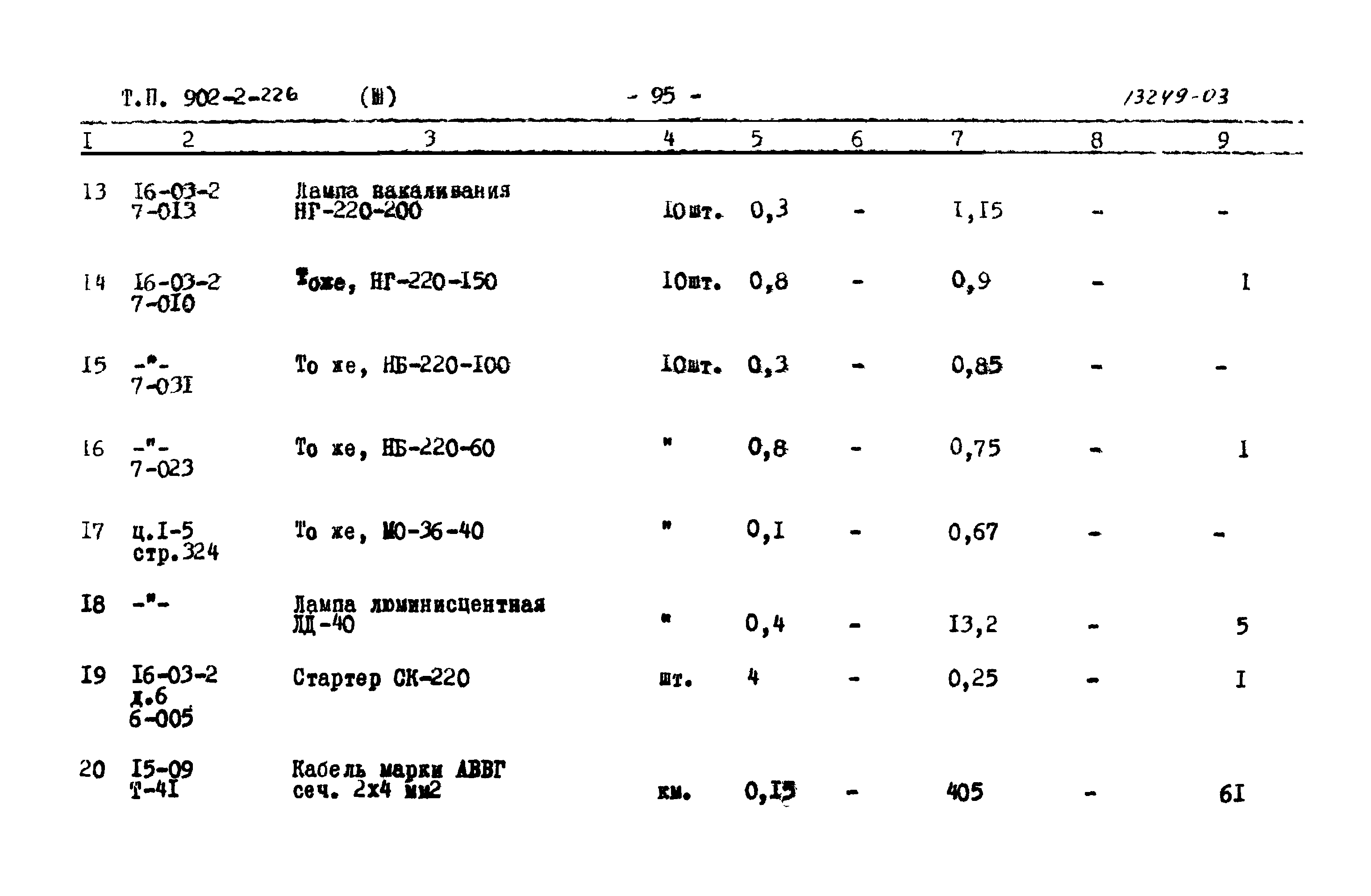 Типовой проект 902-2-226