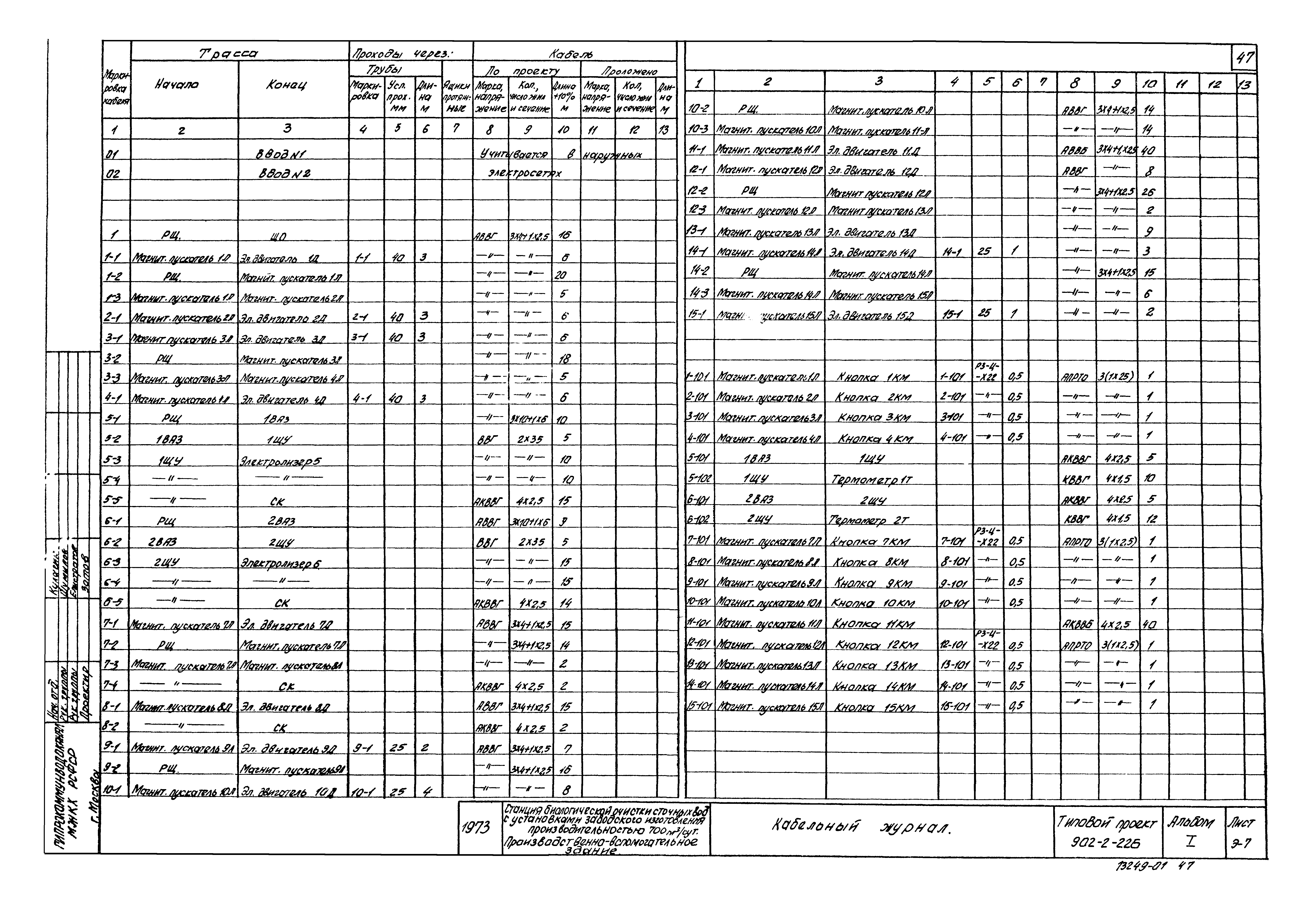 Типовой проект 902-2-226