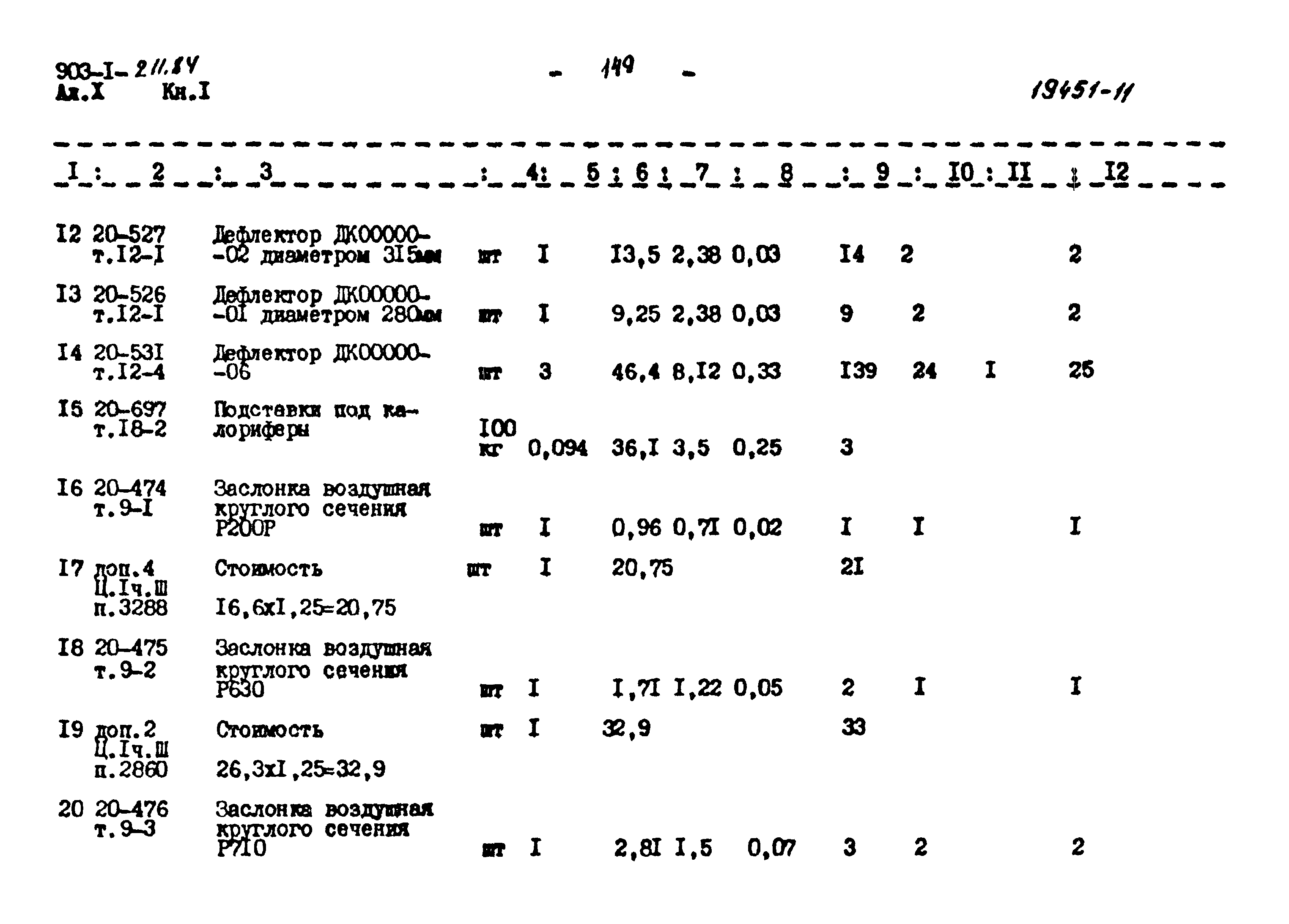 Типовой проект 903-1-211.84