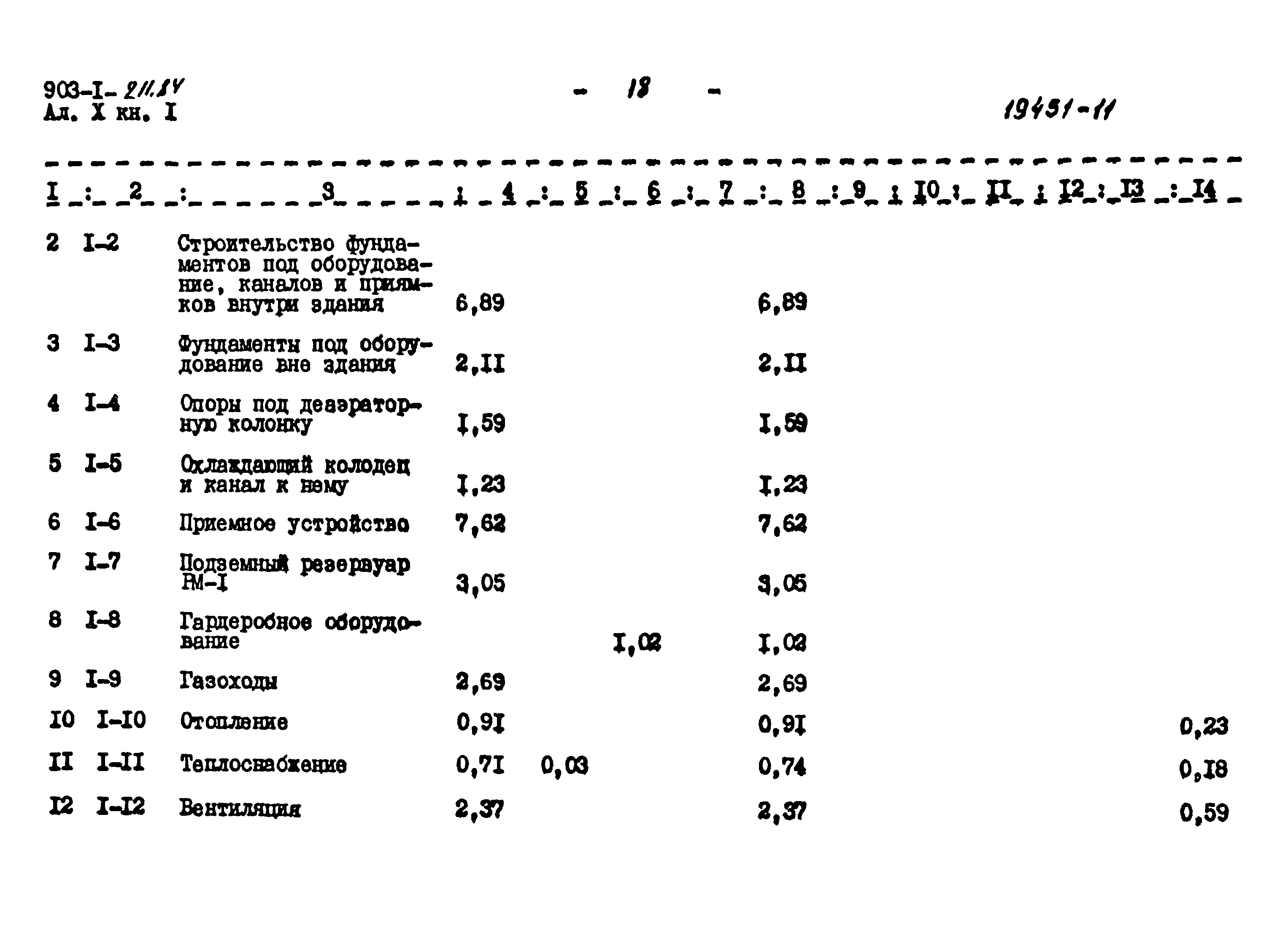 Типовой проект 903-1-211.84