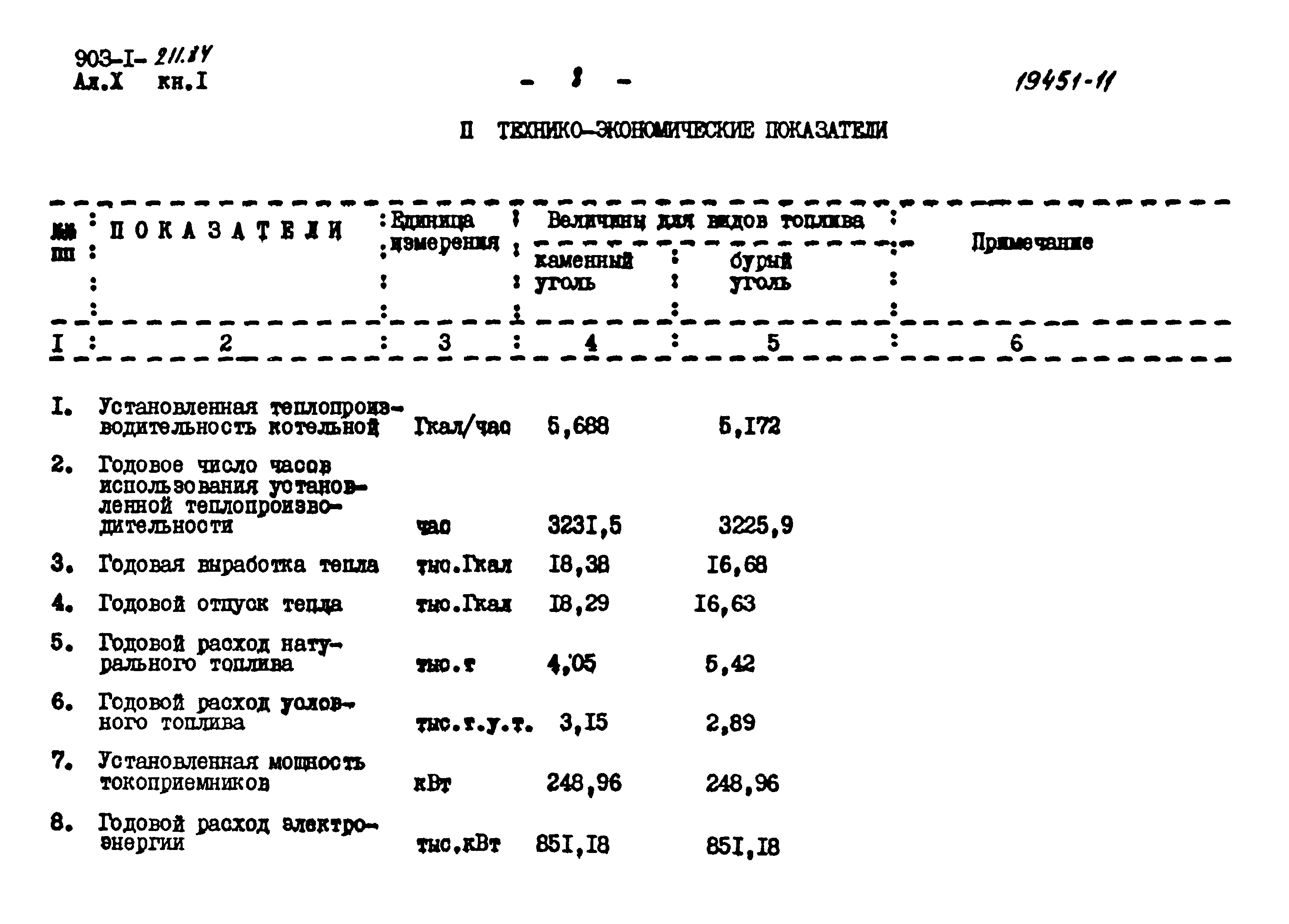 Типовой проект 903-1-211.84