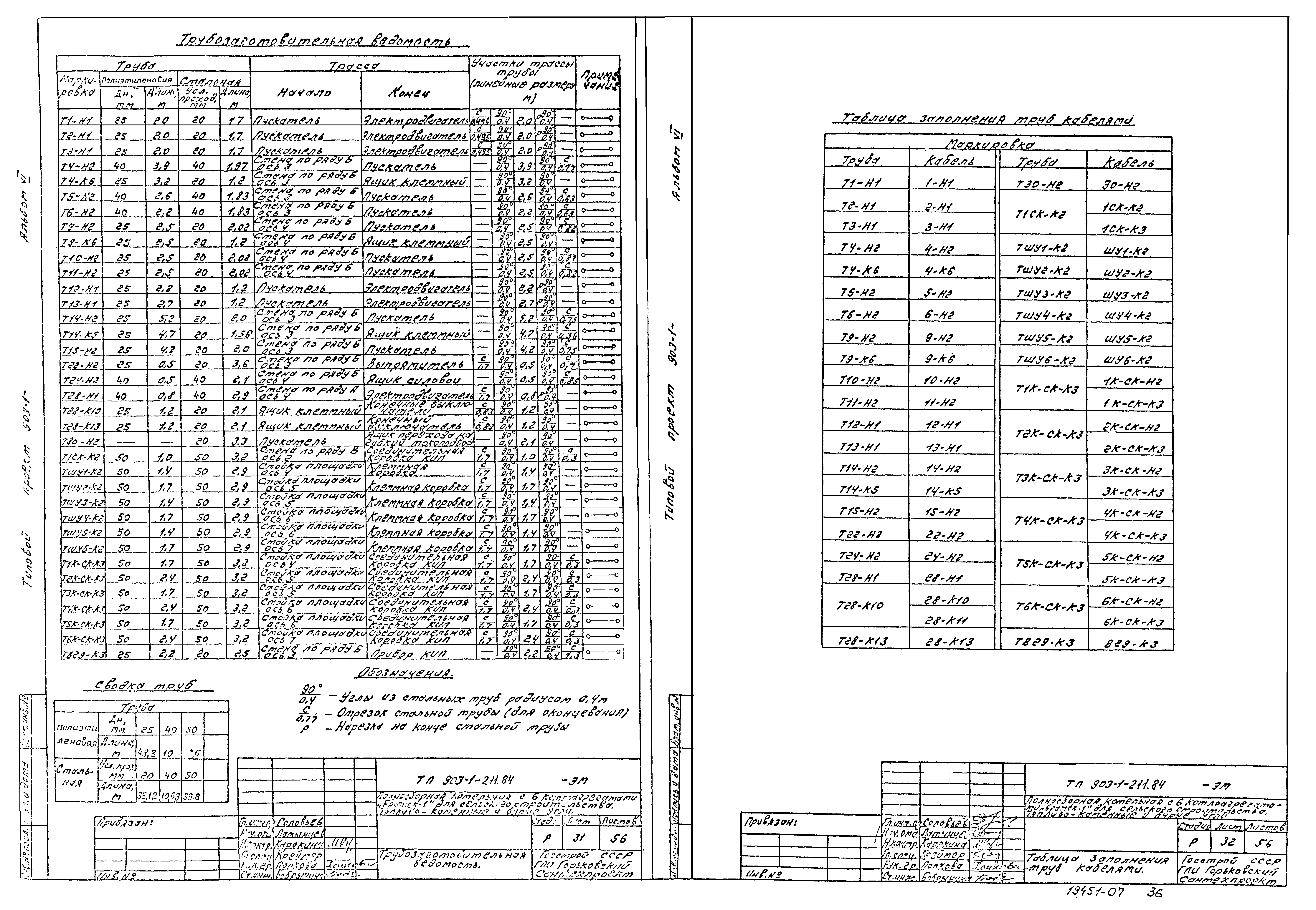 Типовой проект 903-1-211.84