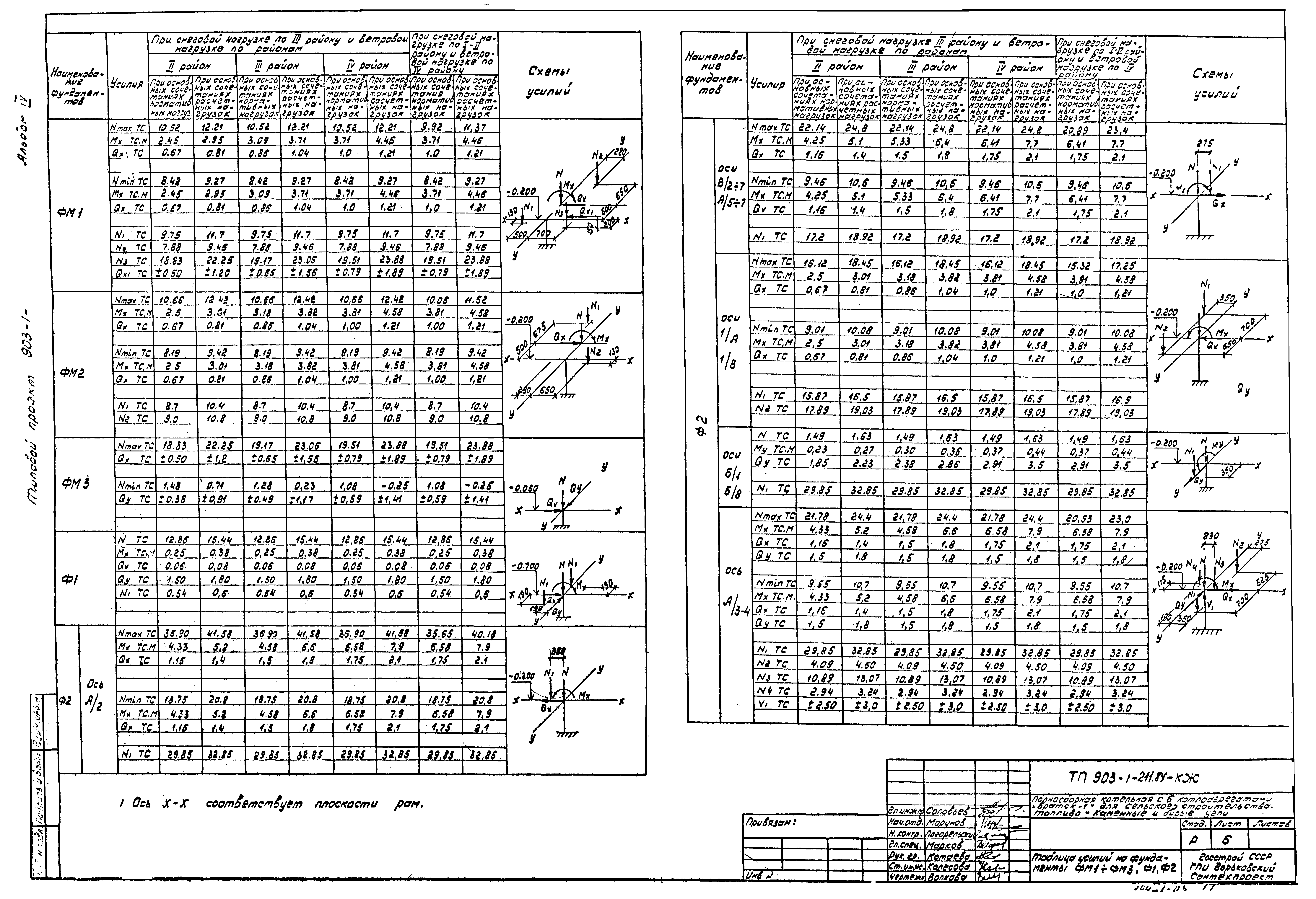 Типовой проект 903-1-211.84