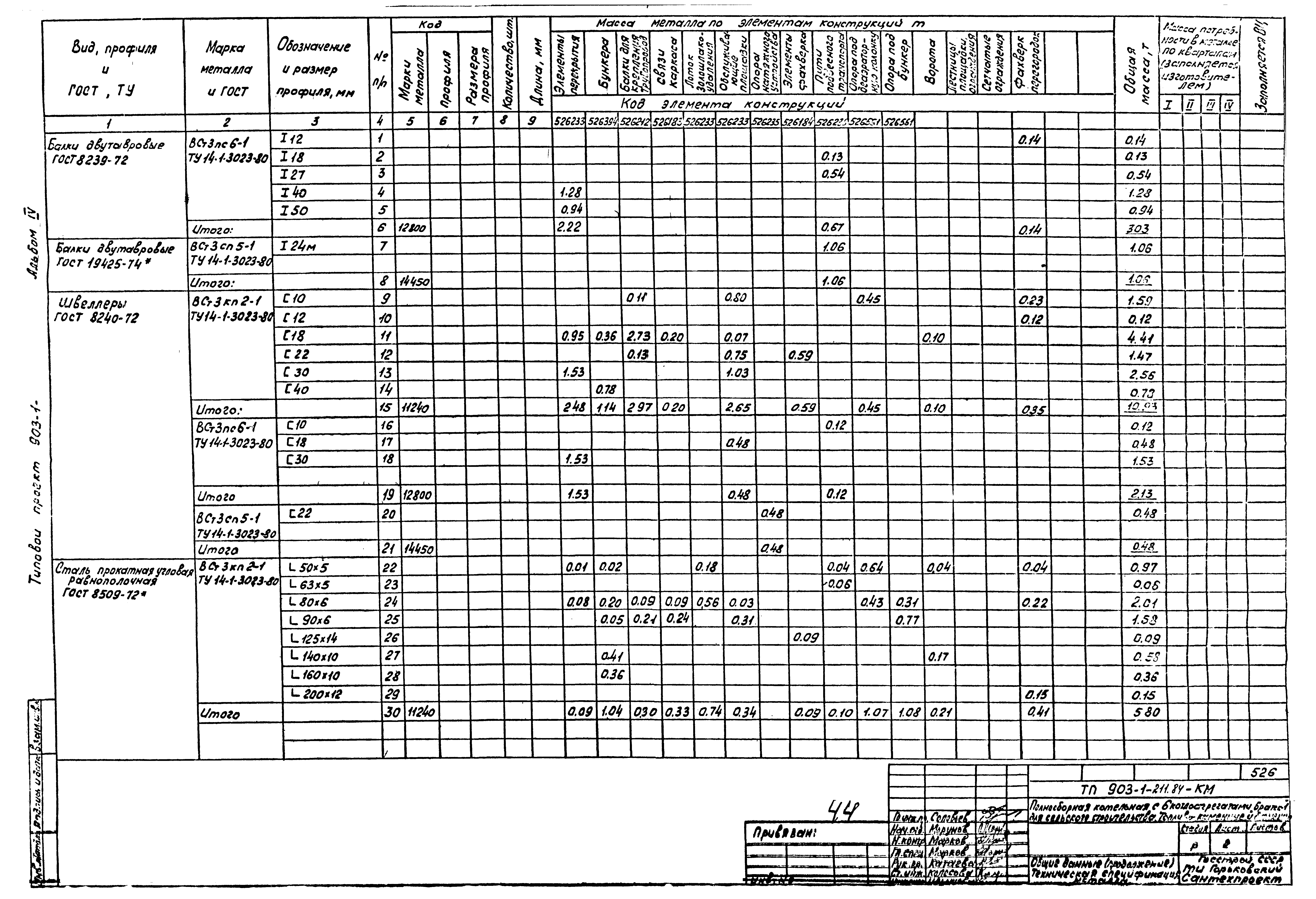 Типовой проект 903-1-211.84